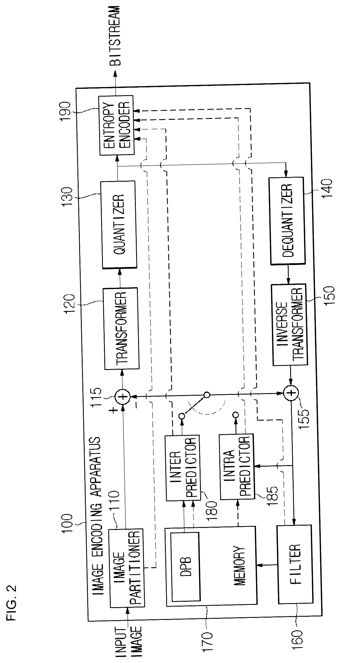 Patent US12120289 Figure 2 – Image encoding/decoding method and device for performing prediction on basis of HMVP candidate, and method for transmitting bitstream