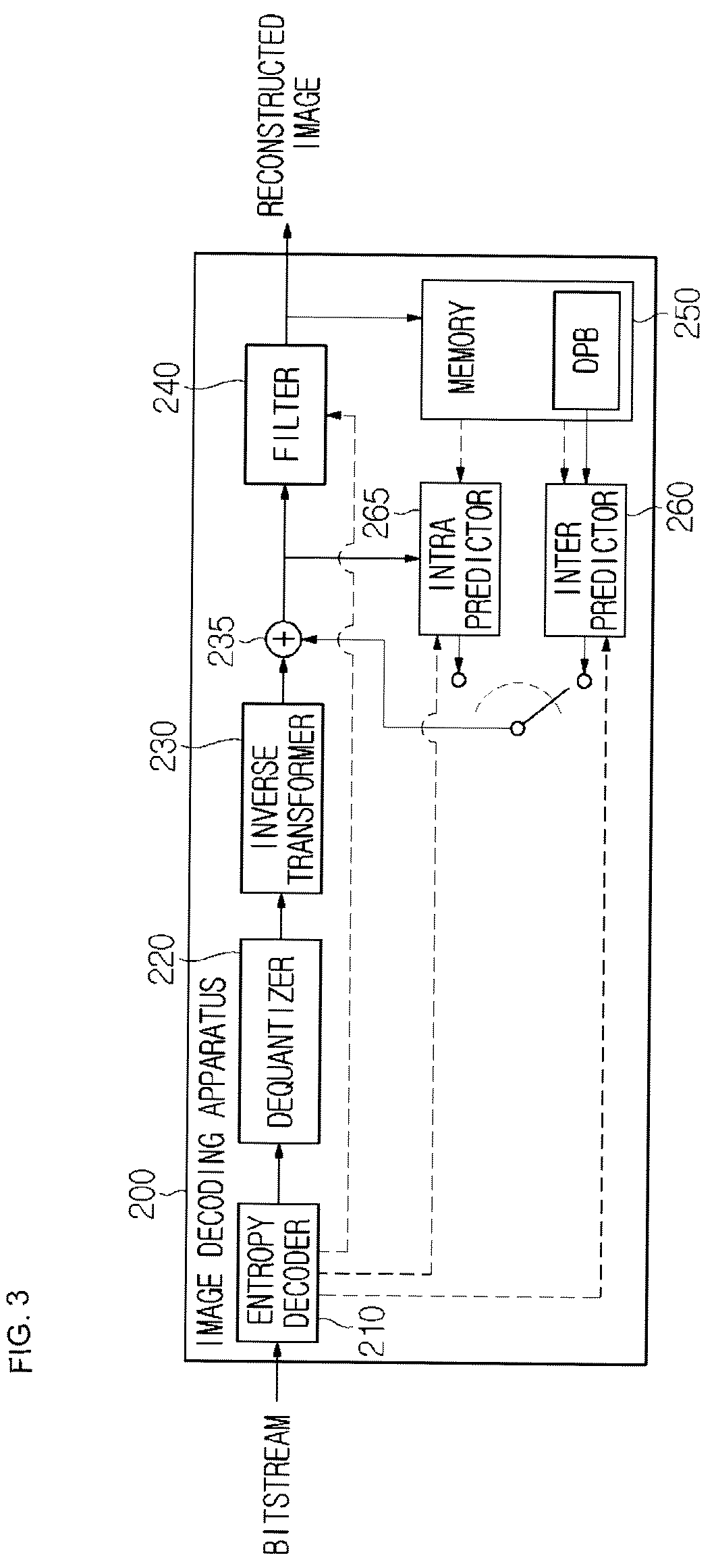 Patent US12120289 Figure 3 – Image encoding/decoding method and device for performing prediction on basis of HMVP candidate, and method for transmitting bitstream