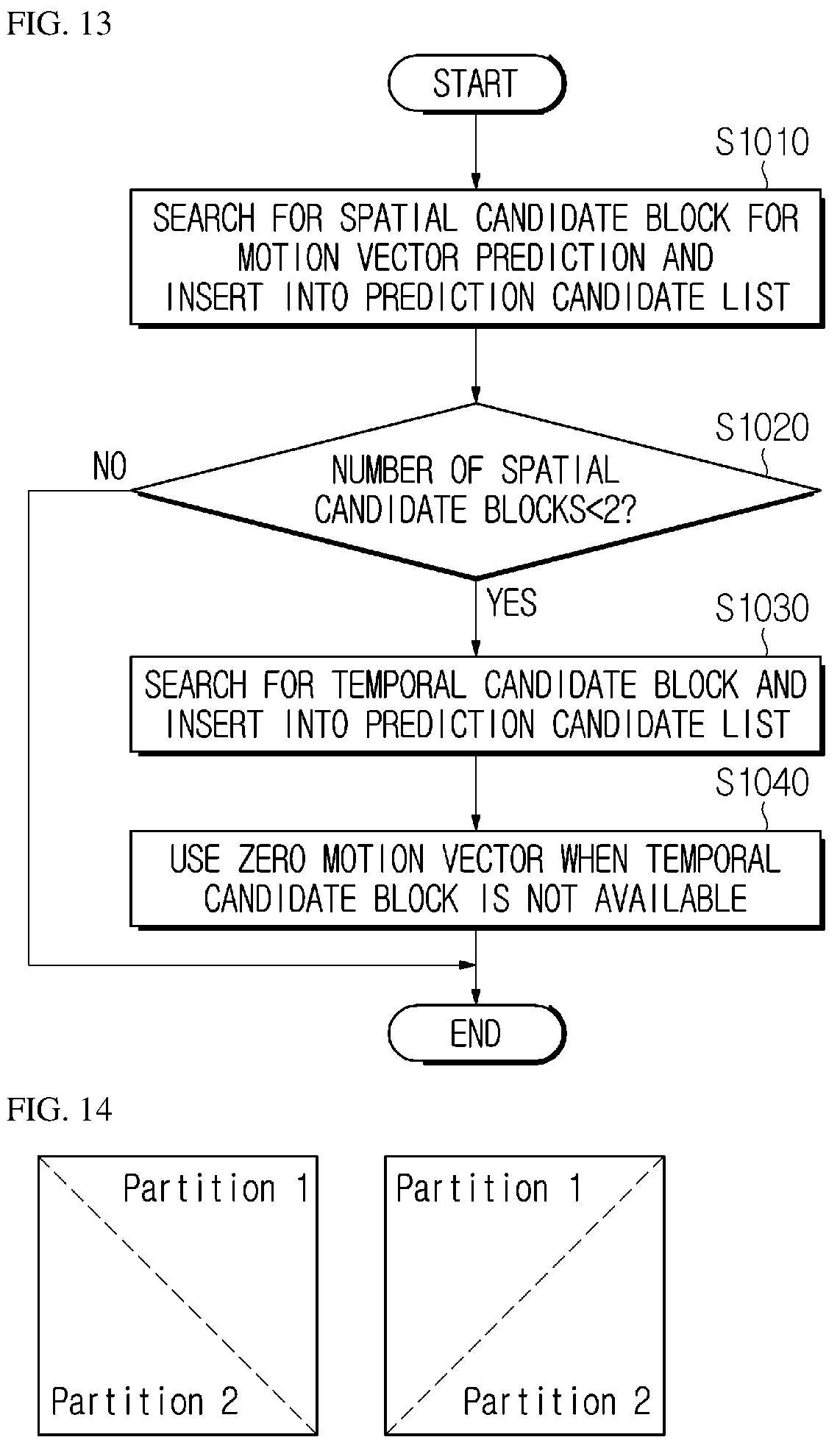 Patent US12120289 Figure 8 – Image encoding/decoding method and device for performing prediction on basis of HMVP candidate, and method for transmitting bitstream