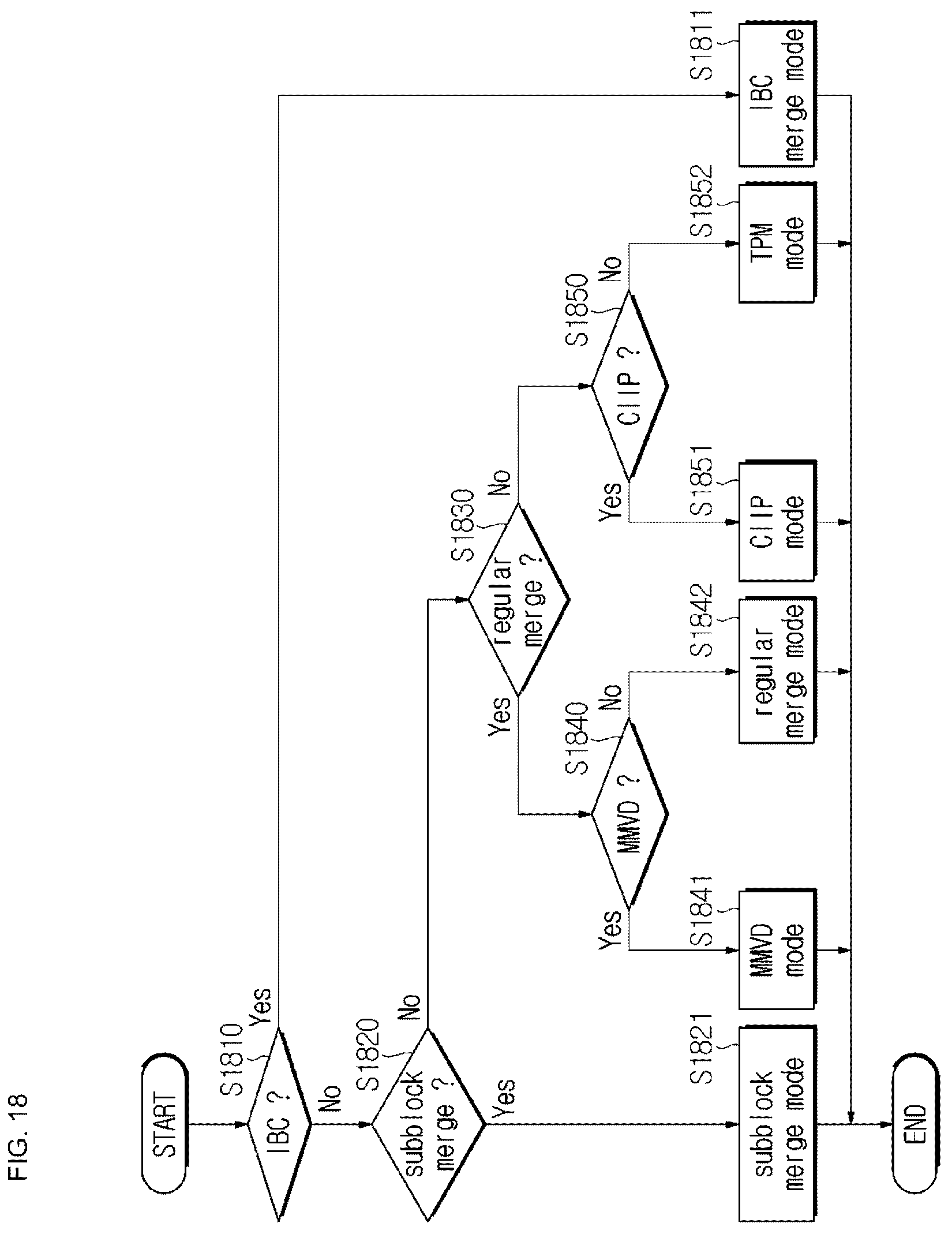 Patent US12120289 Figure 10 – Image encoding/decoding method and device for performing prediction on basis of HMVP candidate, and method for transmitting bitstream