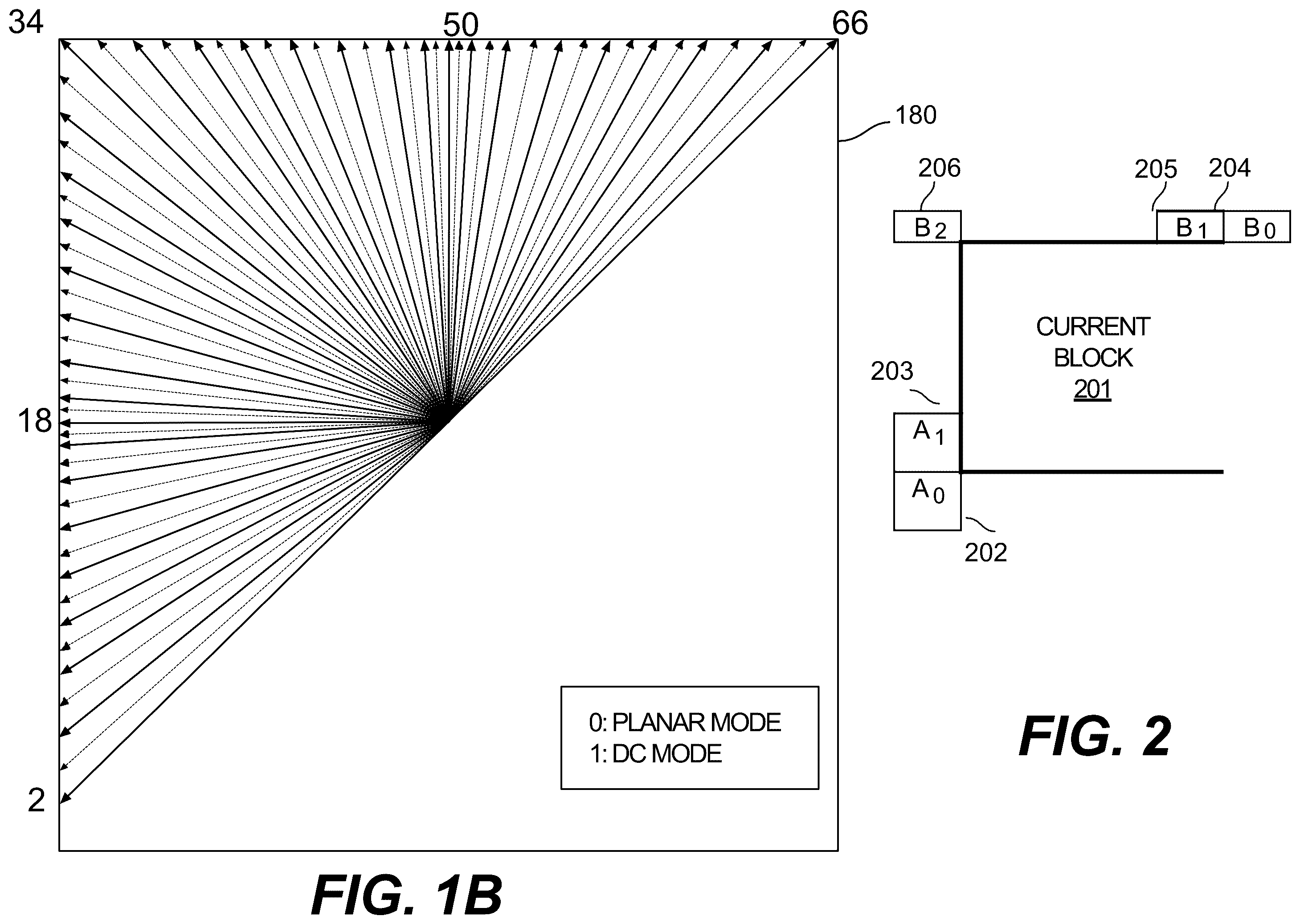Patent US12120290 Figure 2 – Method and apparatus for intra block copy mode coding with search range switching