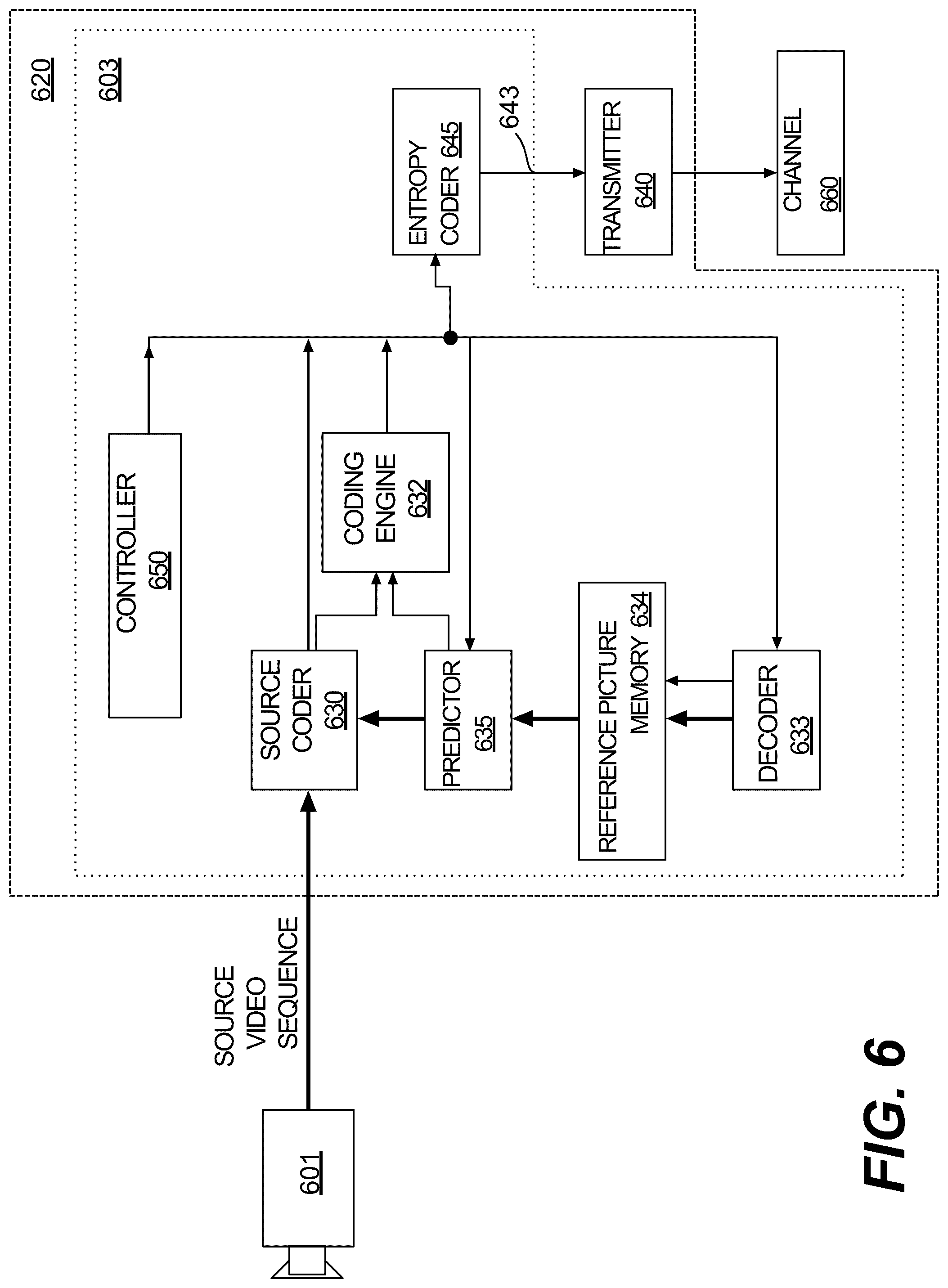 Patent US12120290 Figure 6 – Method and apparatus for intra block copy mode coding with search range switching