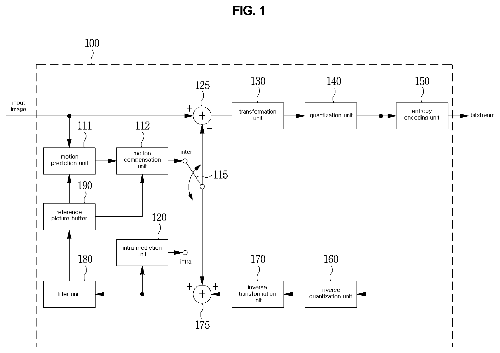 Patent US12120292 Figure 1 – Method and device for encoding/decoding image by using geometrically changed image
