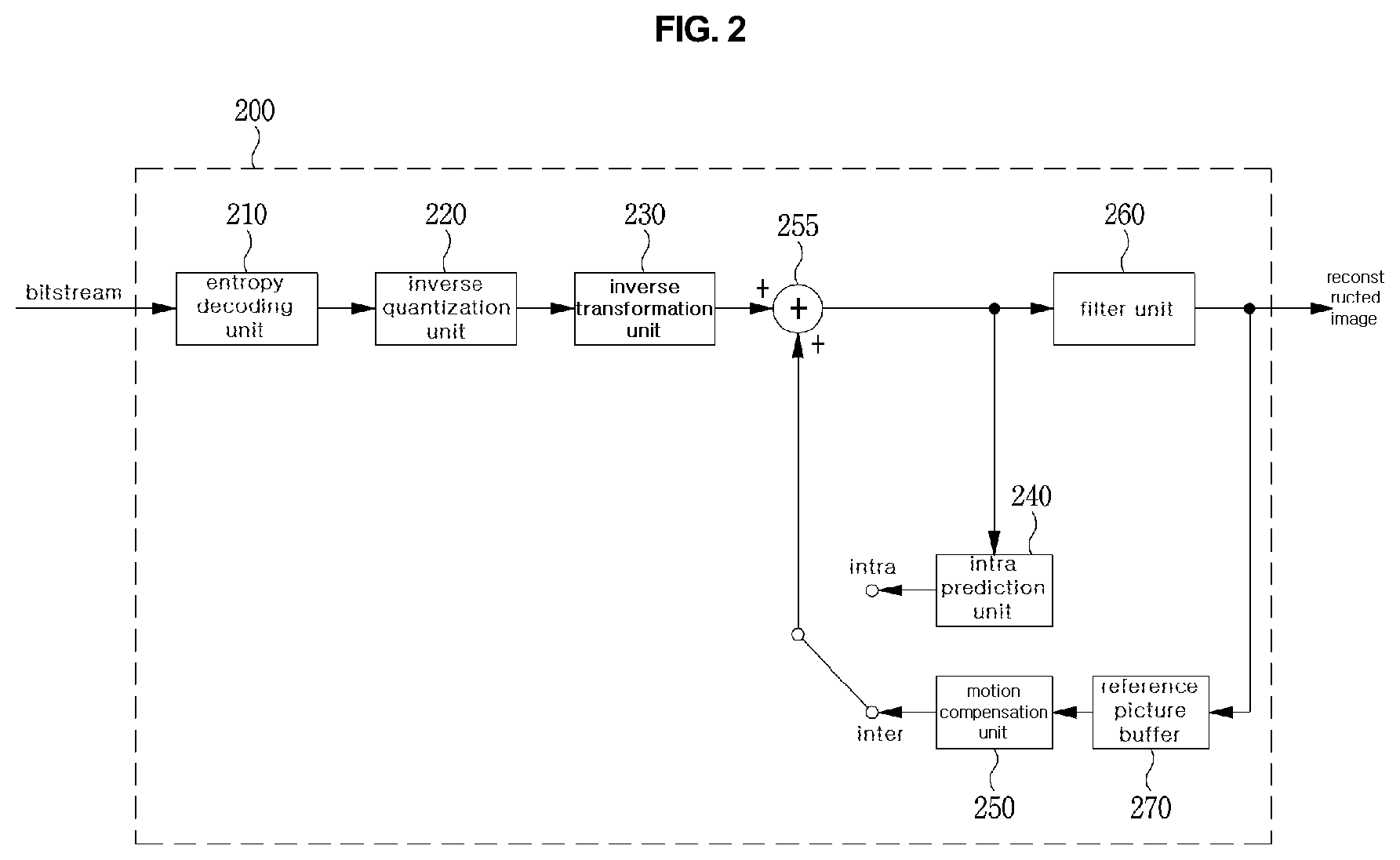 Patent US12120292 Figure 2 – Method and device for encoding/decoding image by using geometrically changed image