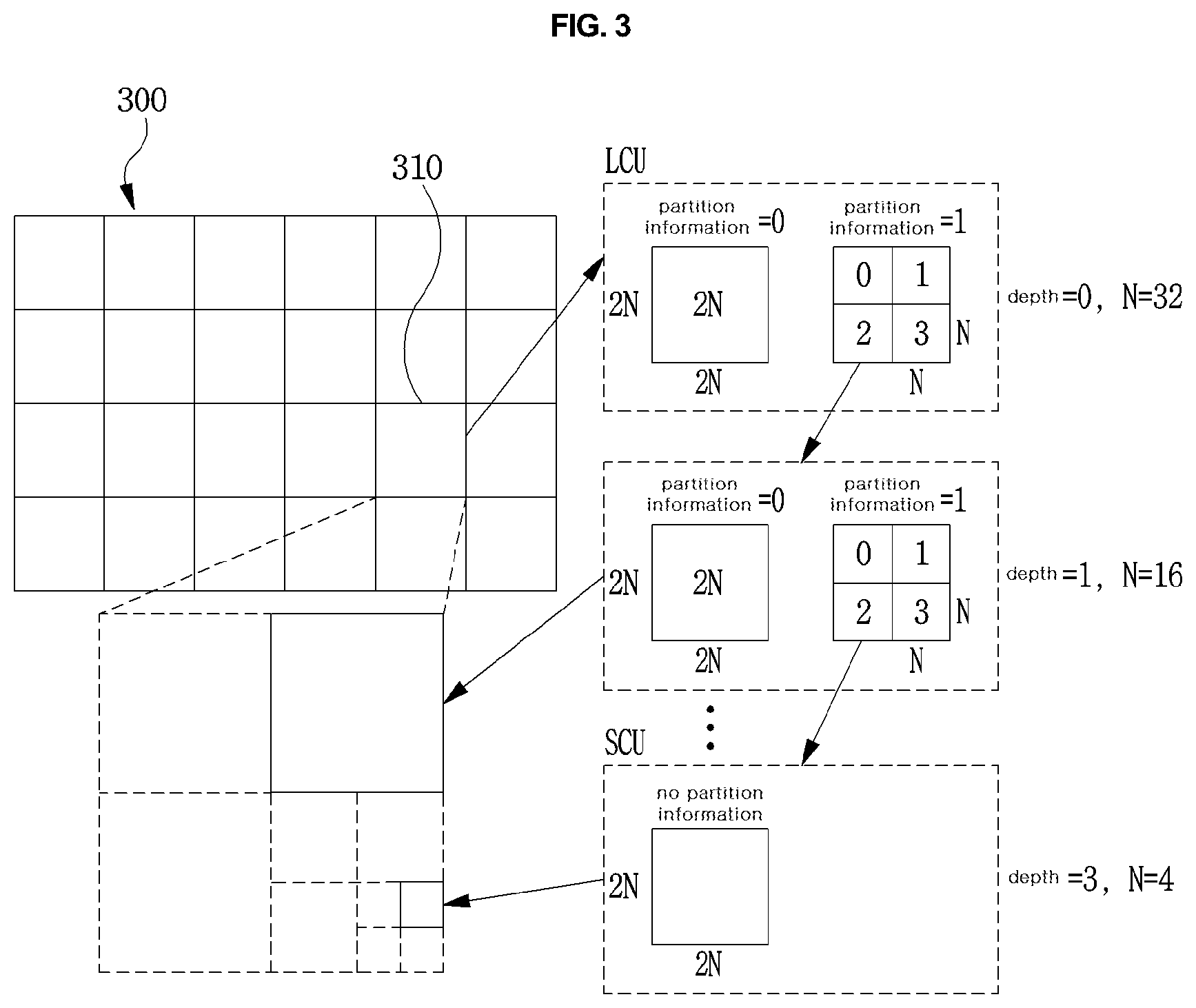 Patent US12120292 Figure 3 – Method and device for encoding/decoding image by using geometrically changed image