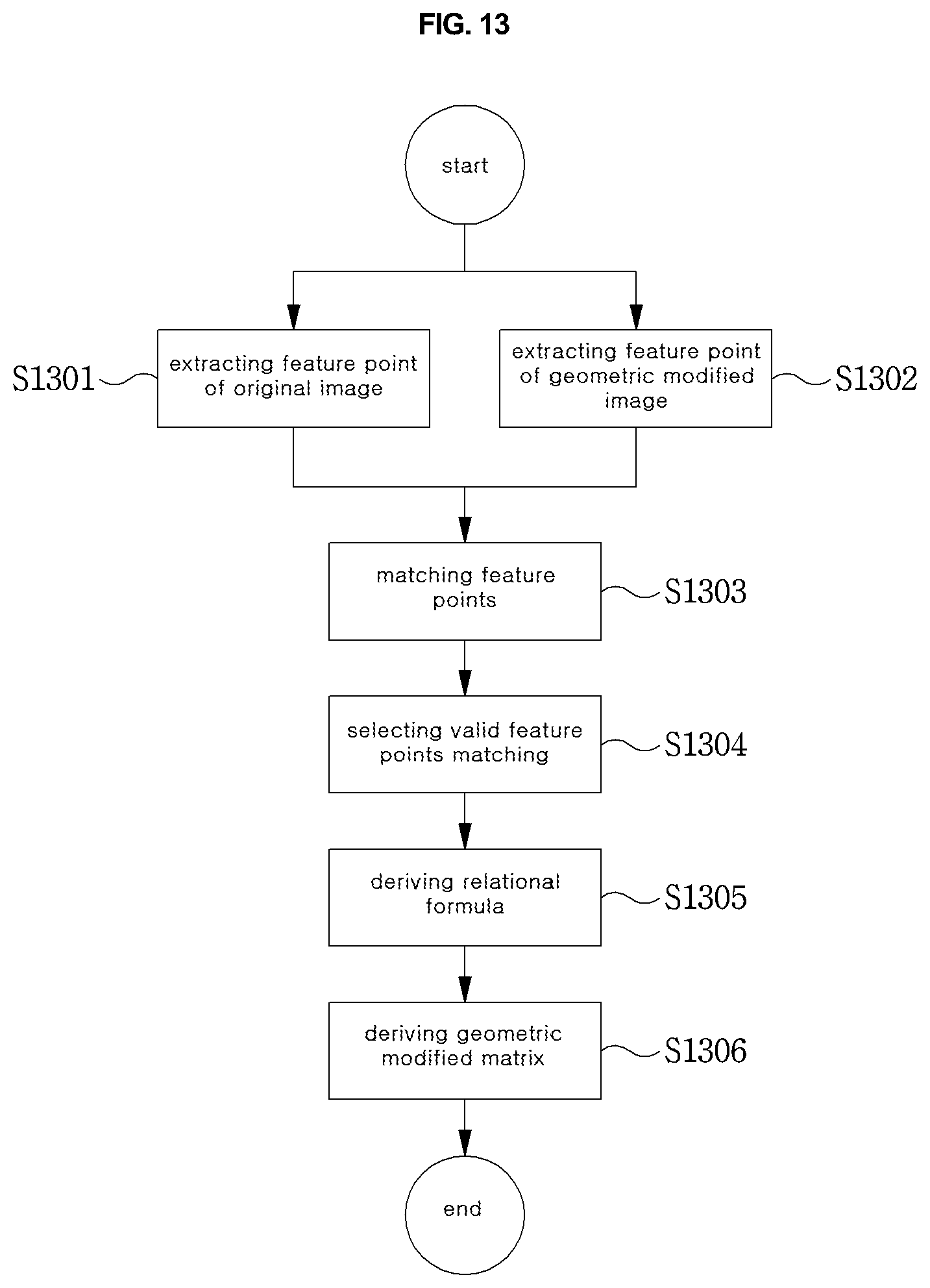 Patent US12120292 Figure 10 – Method and device for encoding/decoding image by using geometrically changed image
