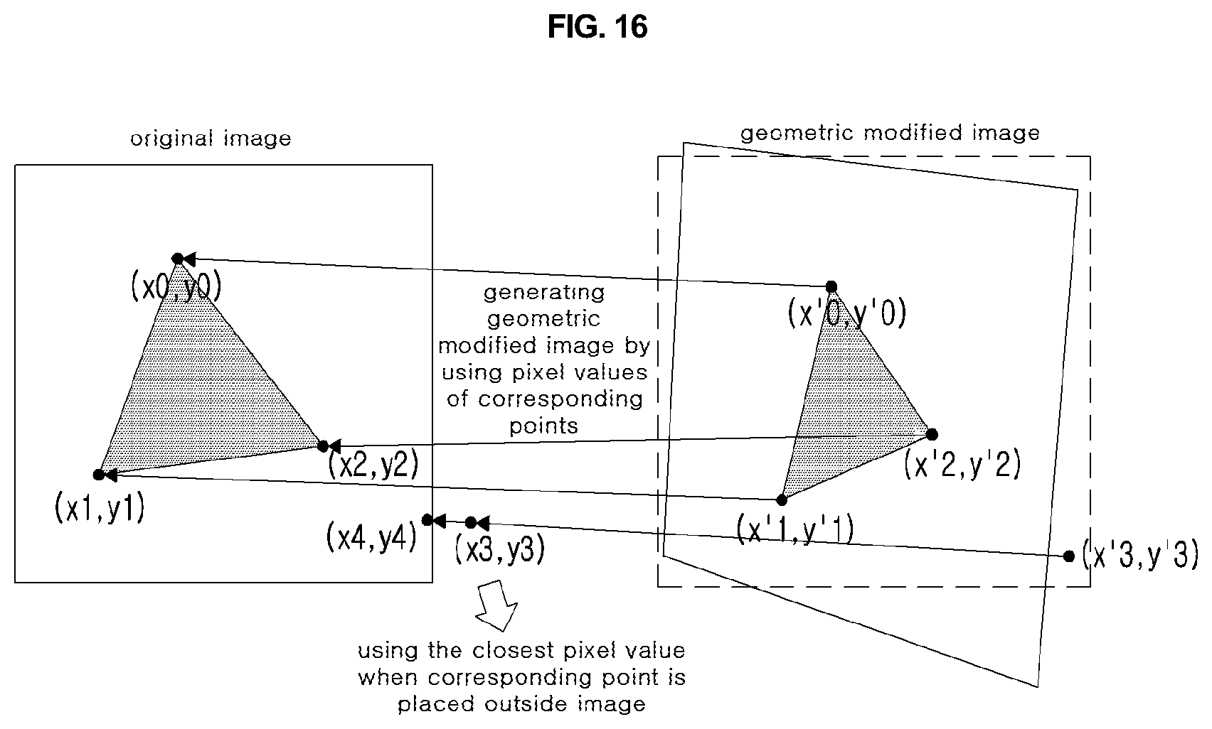 Patent US12120292 Figure 12 – Method and device for encoding/decoding image by using geometrically changed image