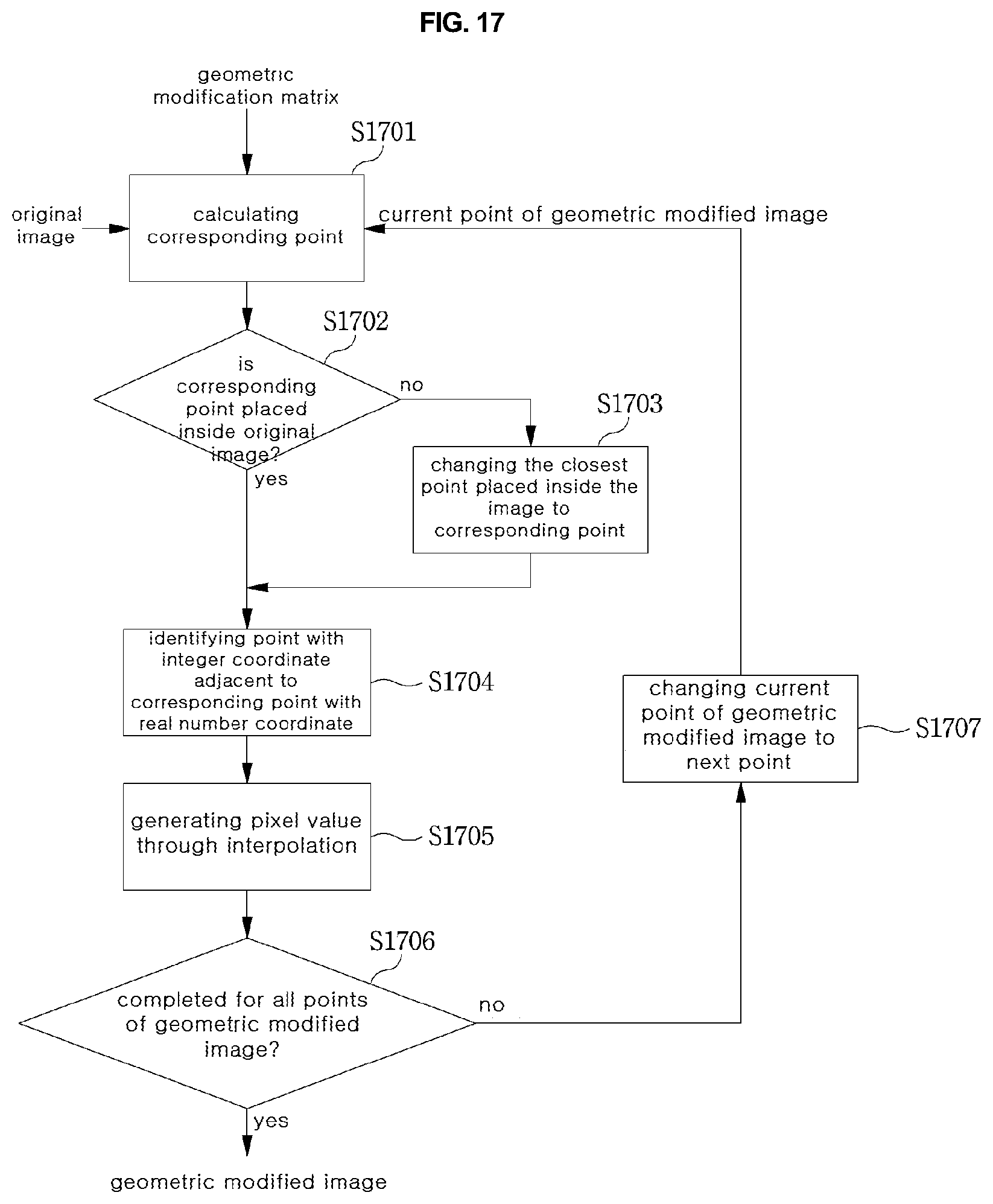 Patent US12120292 Figure 13 – Method and device for encoding/decoding image by using geometrically changed image