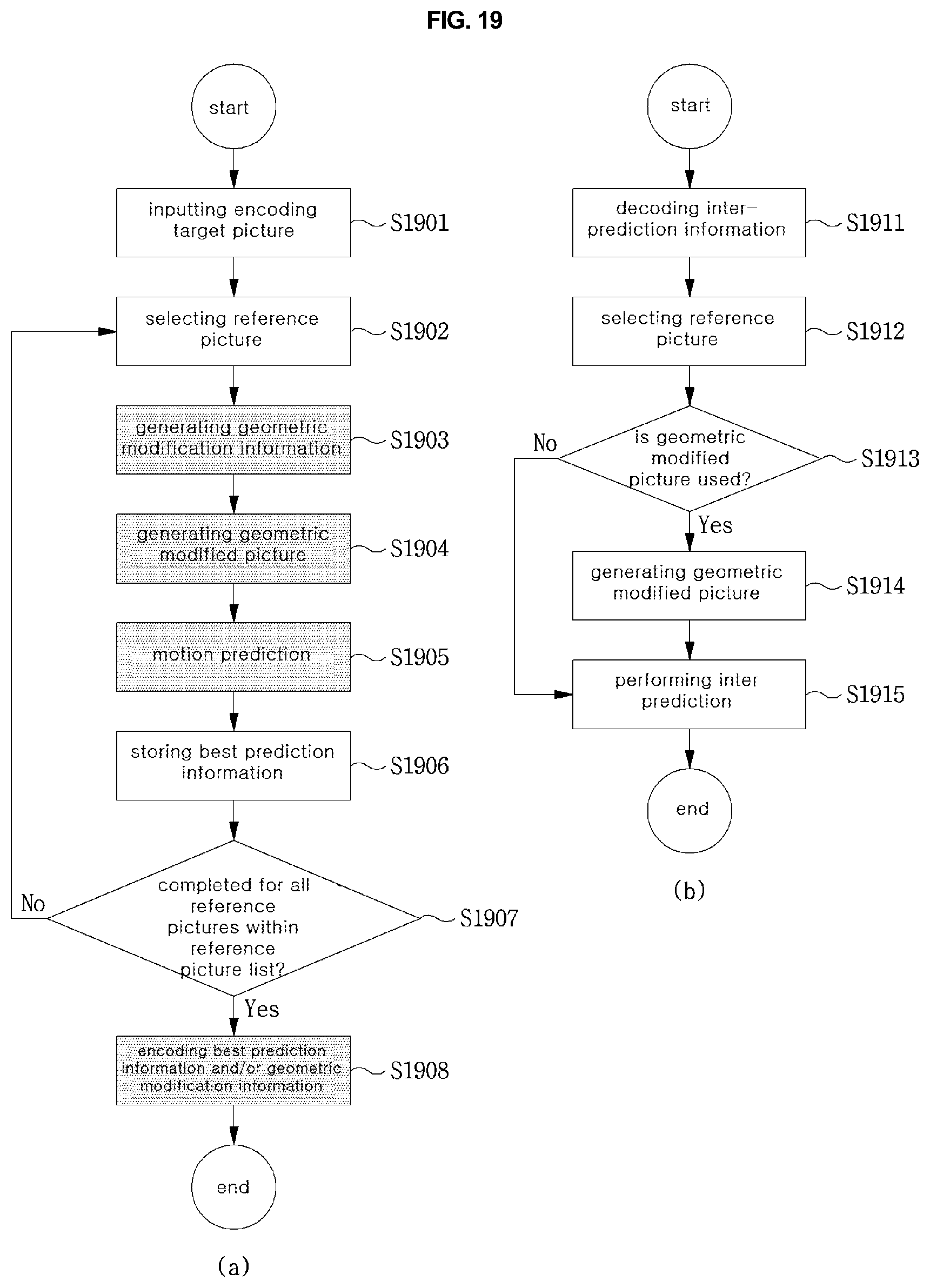 Patent US12120292 Figure 15 – Method and device for encoding/decoding image by using geometrically changed image