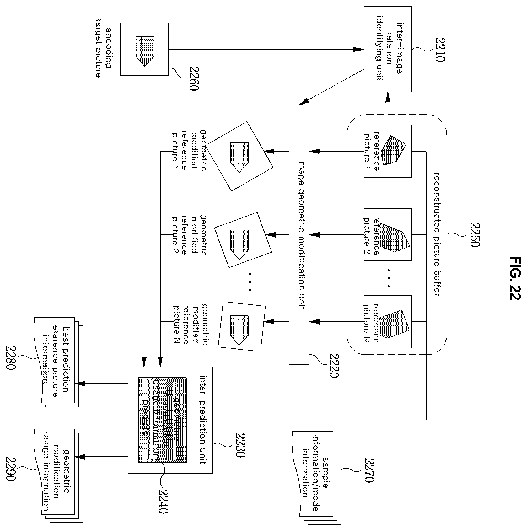 Patent US12120292 Figure 17 – Method and device for encoding/decoding image by using geometrically changed image