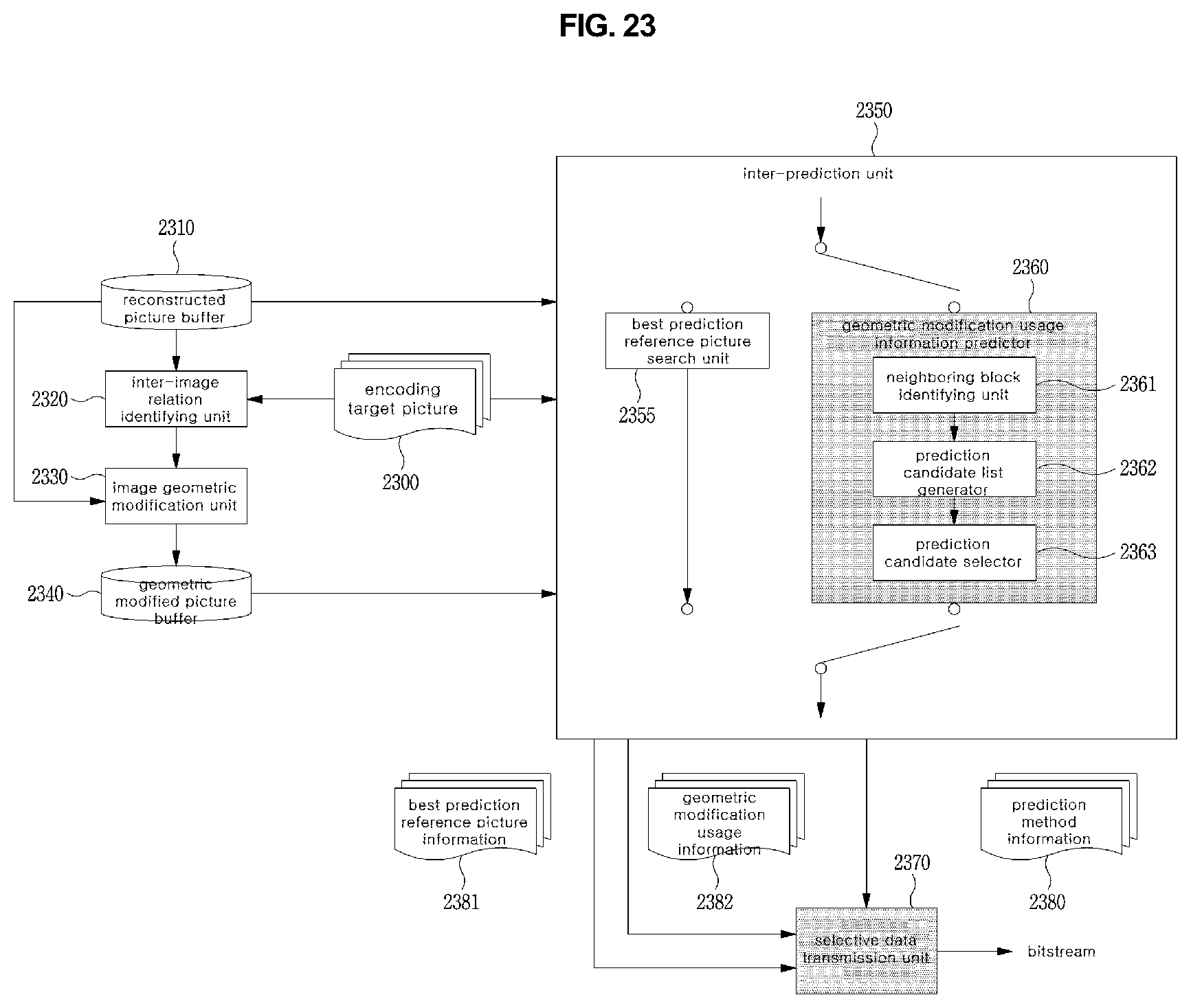 Patent US12120292 Figure 18 – Method and device for encoding/decoding image by using geometrically changed image
