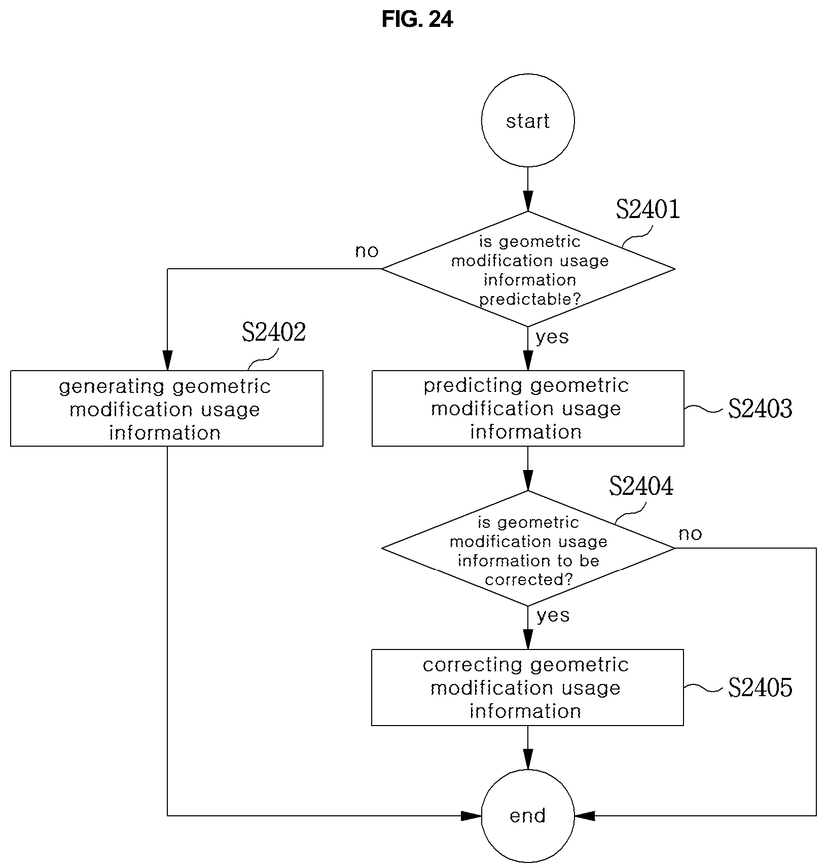 Patent US12120292 Figure 19 – Method and device for encoding/decoding image by using geometrically changed image