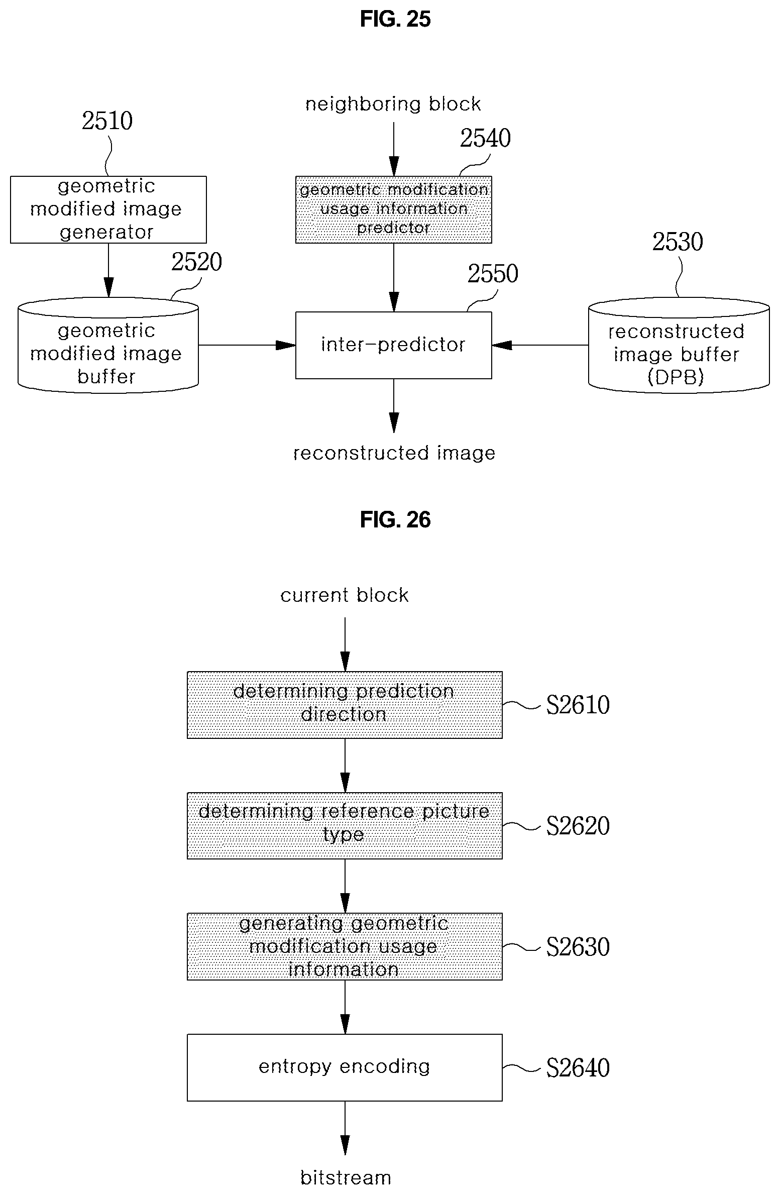 Patent US12120292 Figure 20 – Method and device for encoding/decoding image by using geometrically changed image