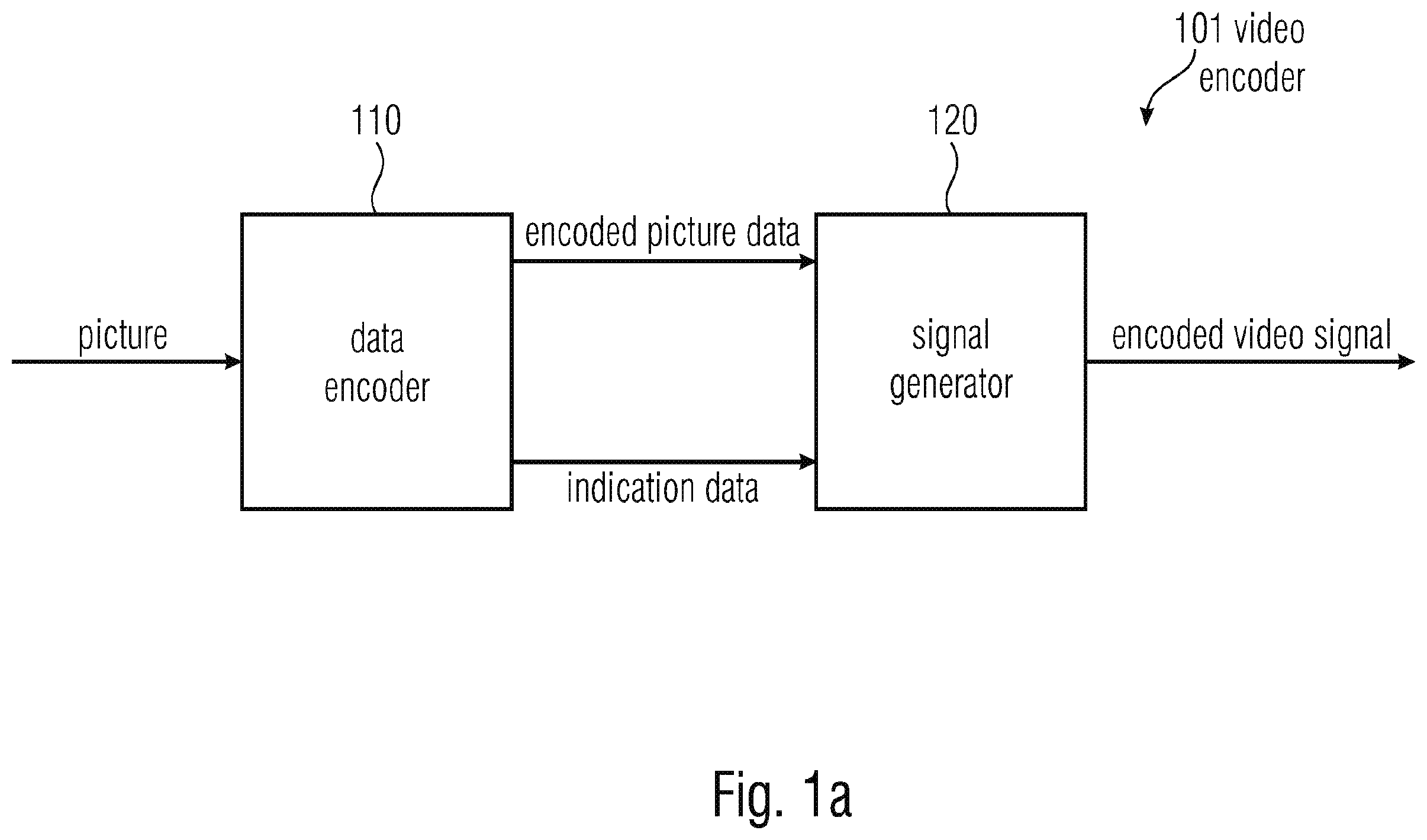 Patent US12120298 Figure 1 – Encoder and decoder, encoding method and decoding method for versatile spatial partitioning of coded pictures
