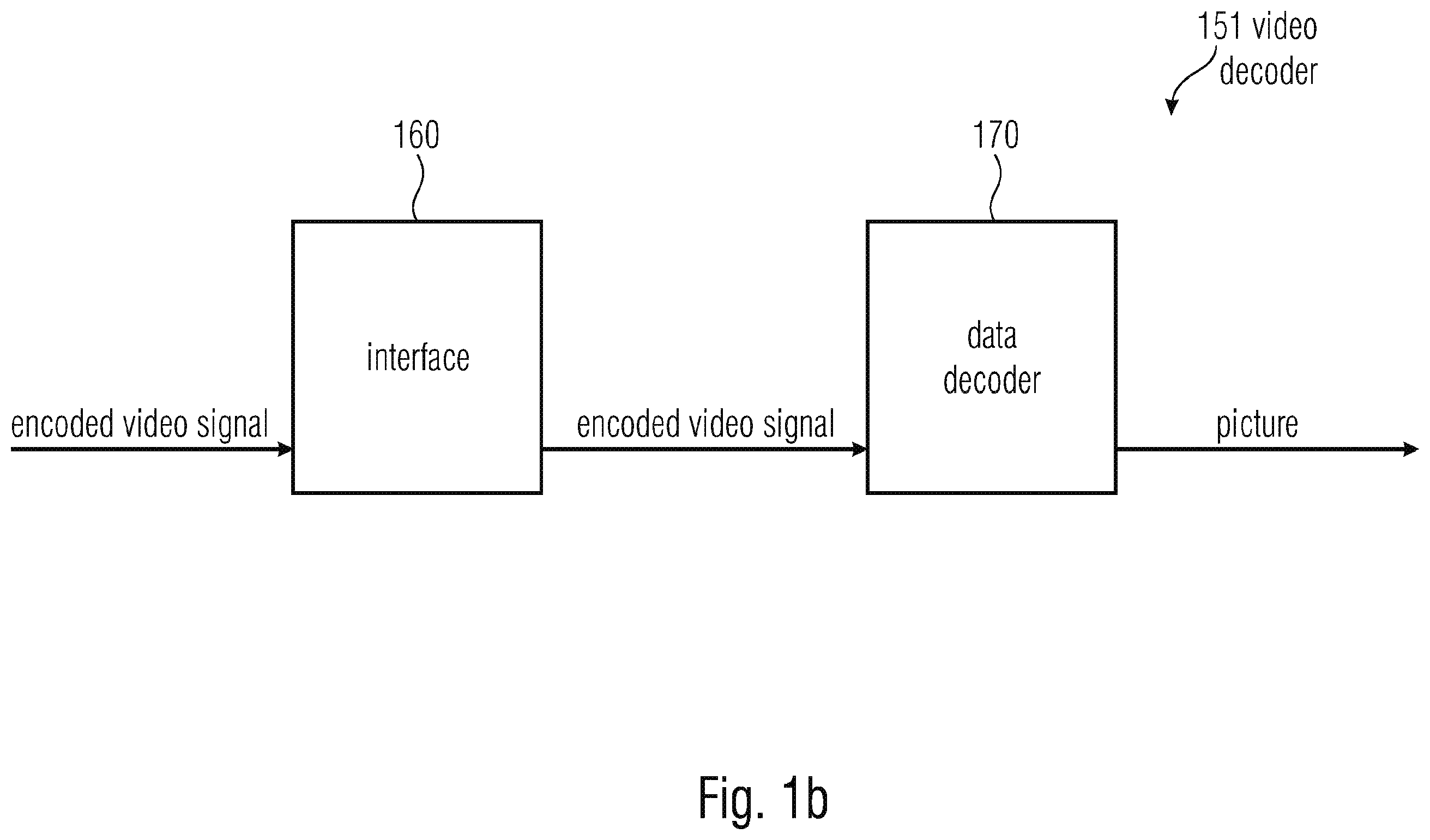 Patent US12120298 Figure 2 – Encoder and decoder, encoding method and decoding method for versatile spatial partitioning of coded pictures