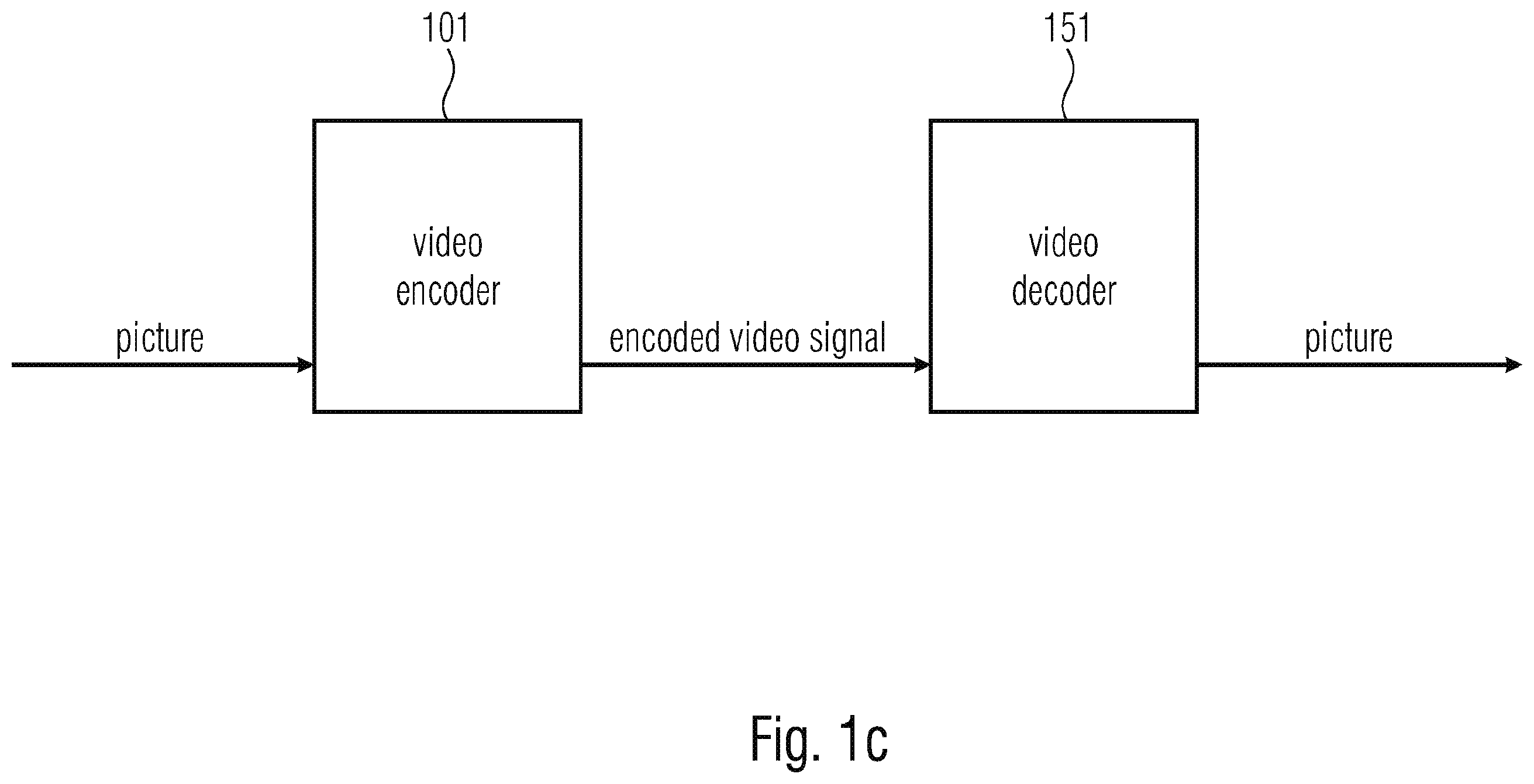 Patent US12120298 Figure 3 – Encoder and decoder, encoding method and decoding method for versatile spatial partitioning of coded pictures