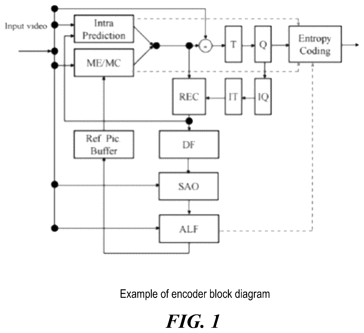 Patent US12120300 — Restriction on number of context coded bins — Figure 1