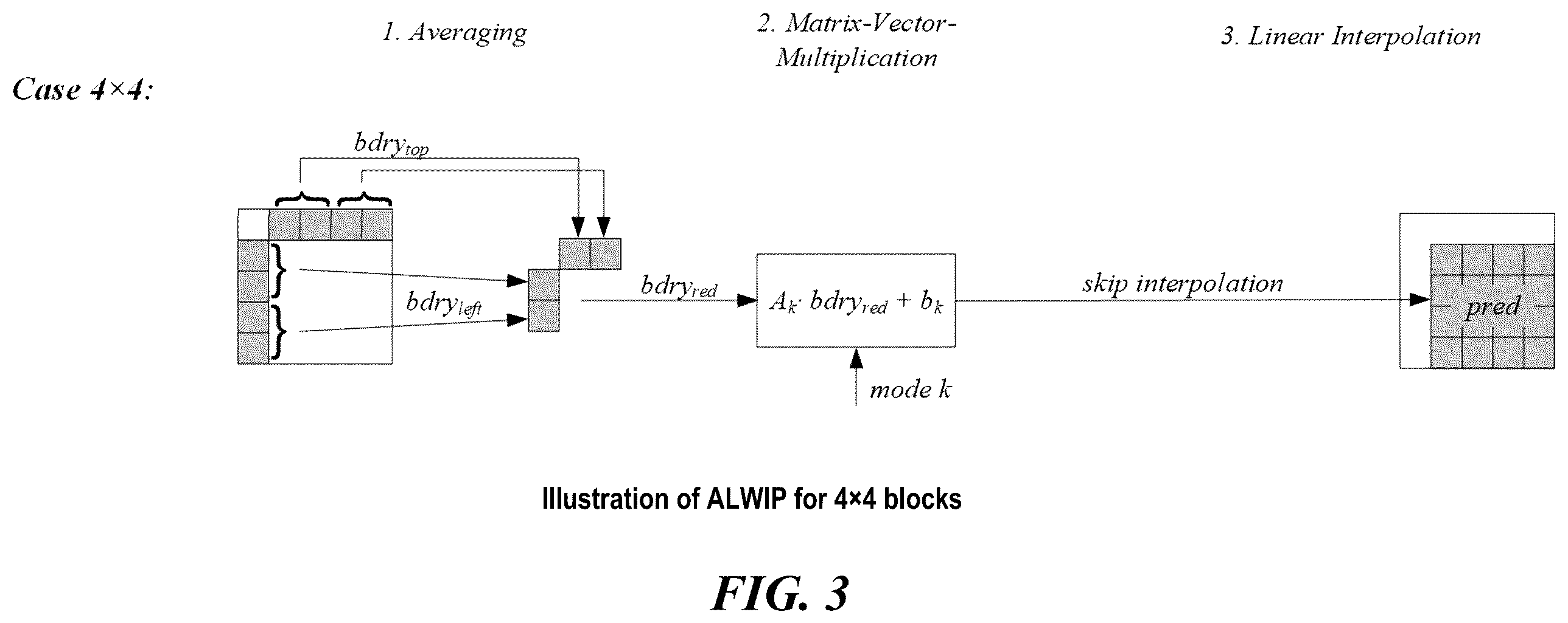 Patent US12120300 Figure 3 – Restriction on number of context coded bins