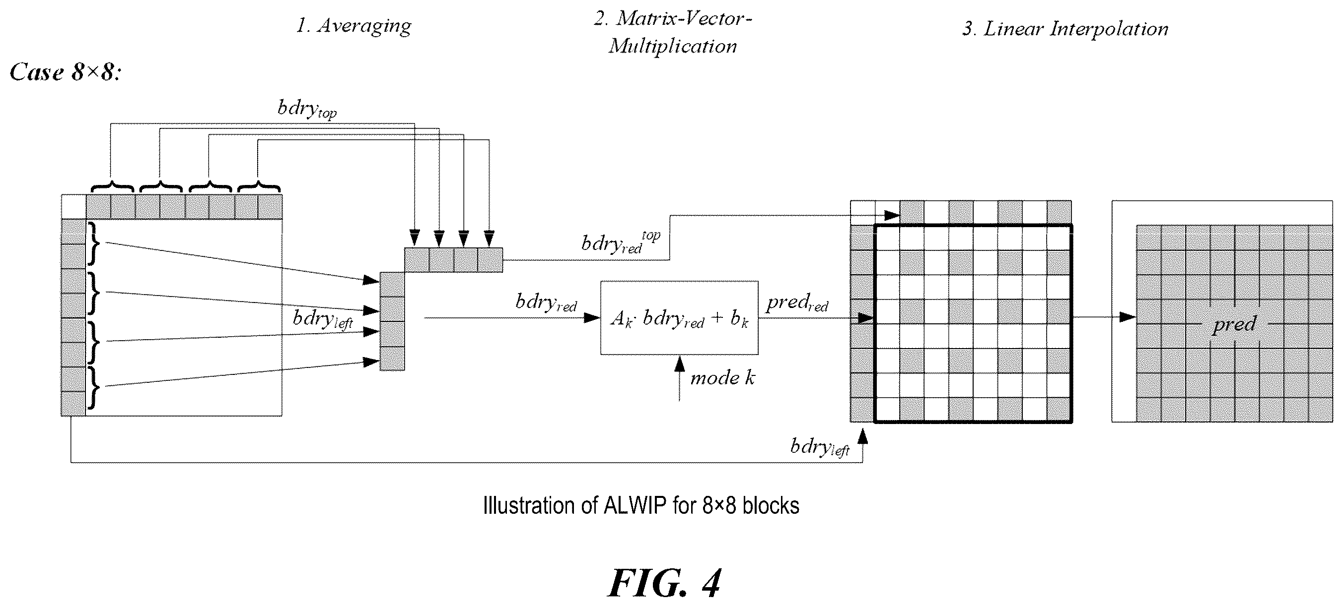 Patent US12120300 Figure 4 – Restriction on number of context coded bins