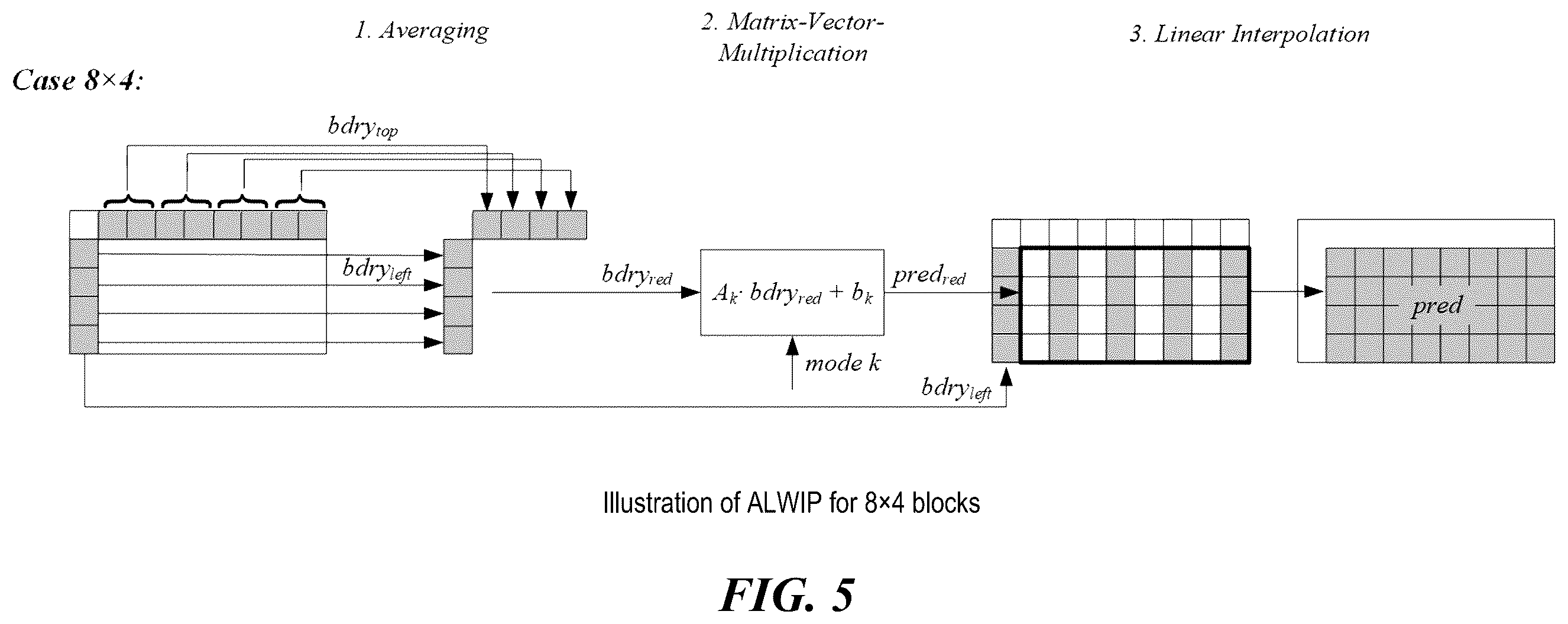 Patent US12120300 Figure 5 – Restriction on number of context coded bins