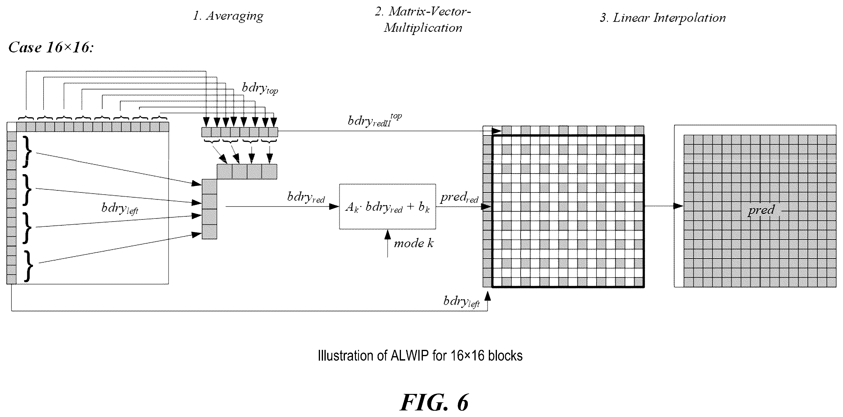 Patent US12120300 Figure 6 – Restriction on number of context coded bins