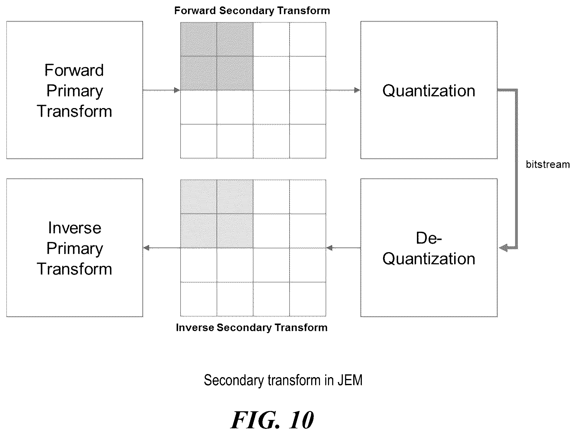 Patent US12120300 Figure 10 – Restriction on number of context coded bins