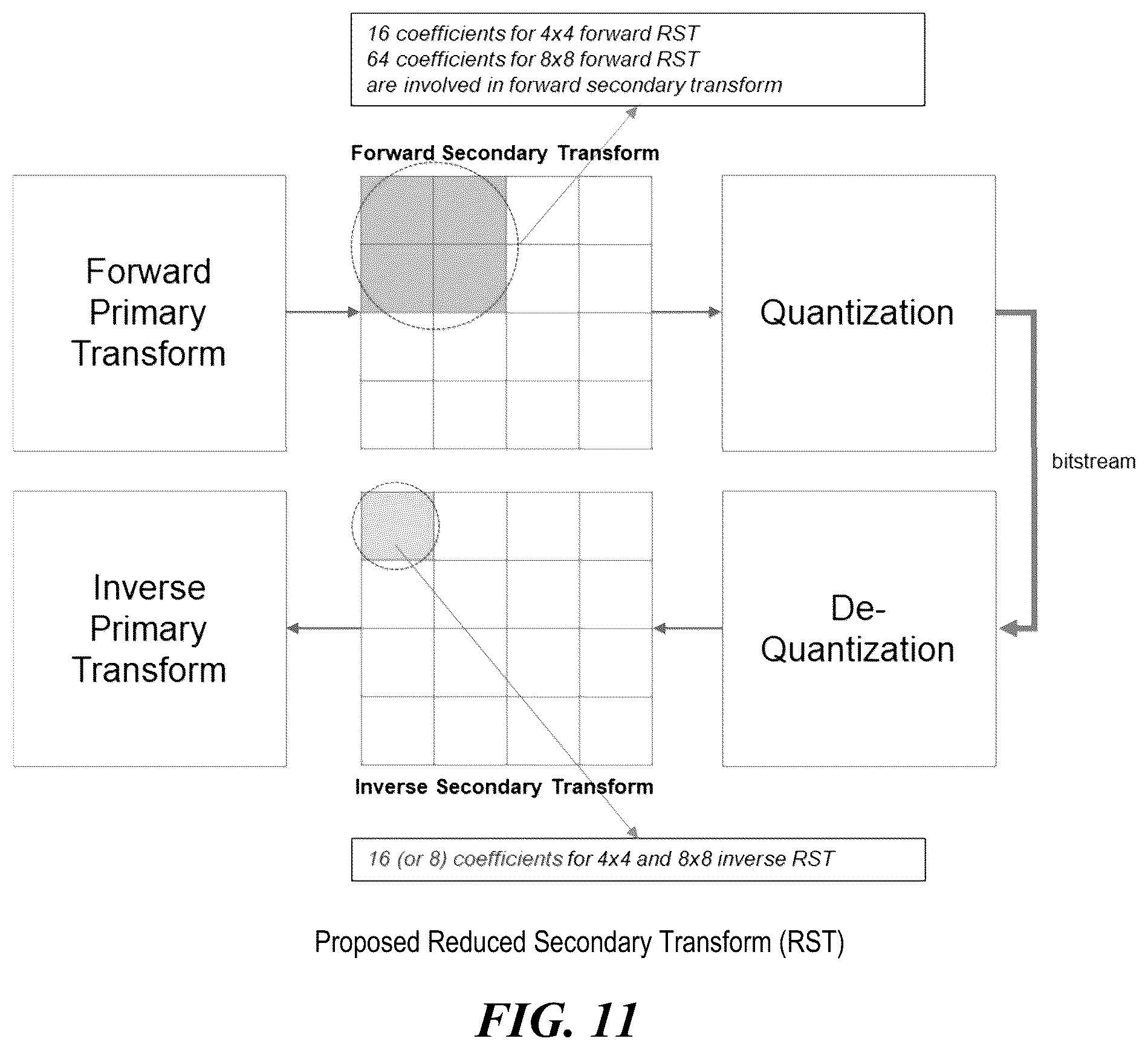 Patent US12120300 Figure 11 – Restriction on number of context coded bins