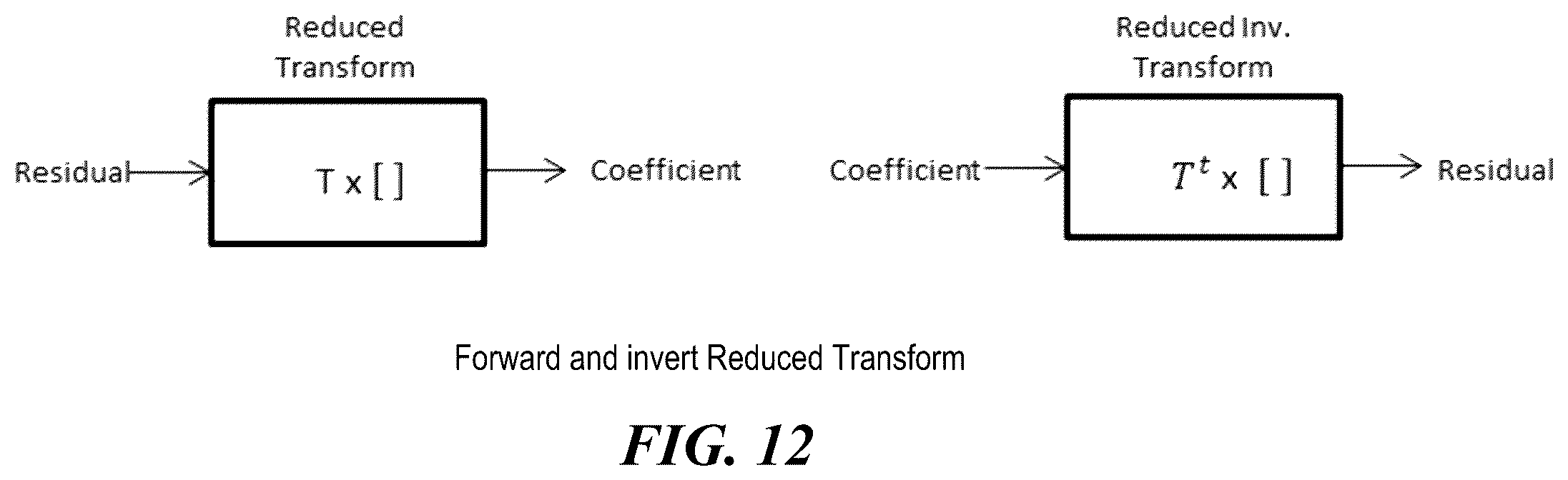 Patent US12120300 Figure 12 – Restriction on number of context coded bins