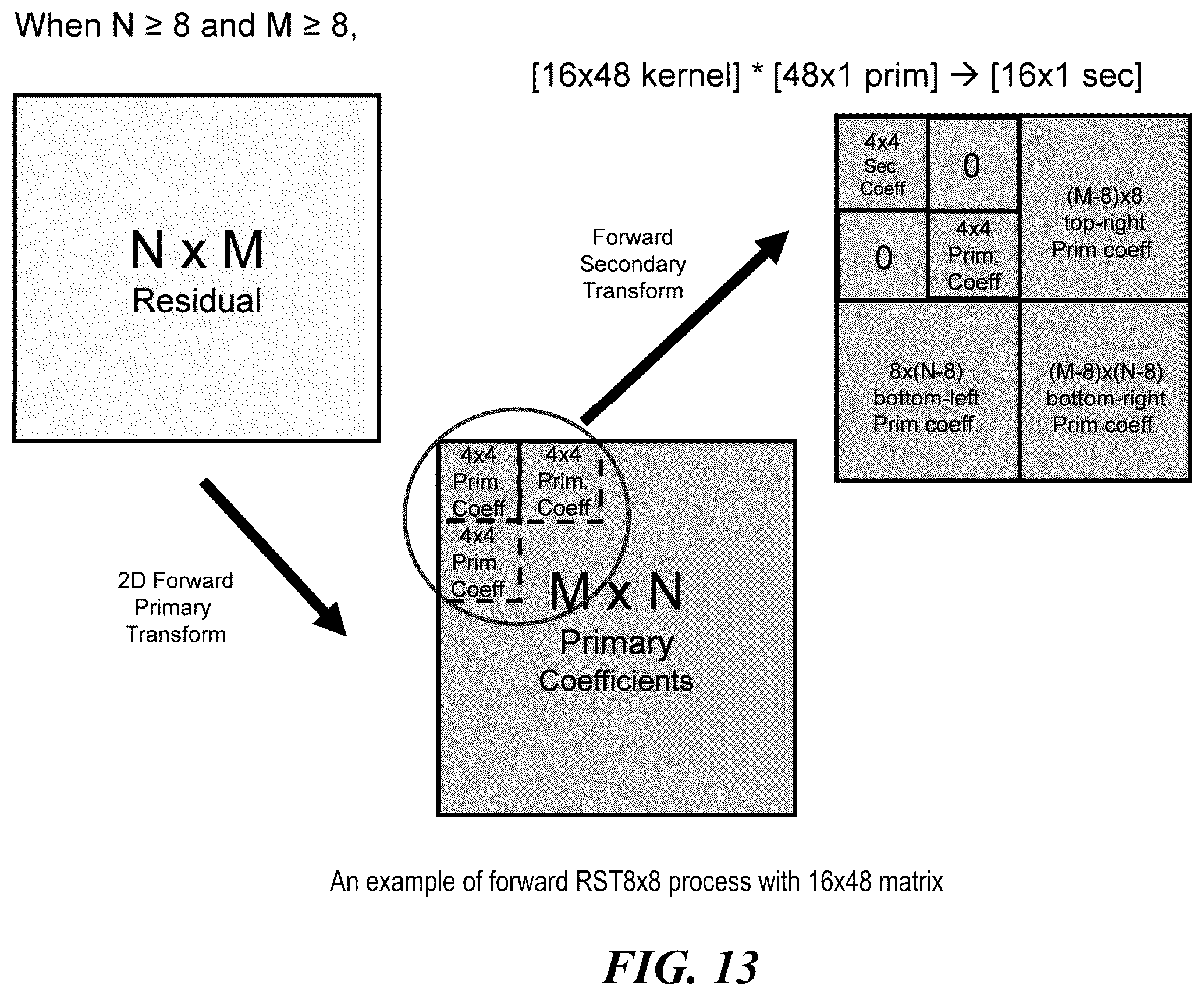 Patent US12120300 Figure 13 – Restriction on number of context coded bins