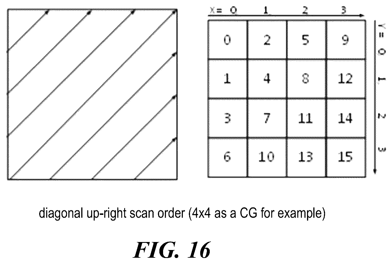 Patent US12120300 Figure 16 – Restriction on number of context coded bins