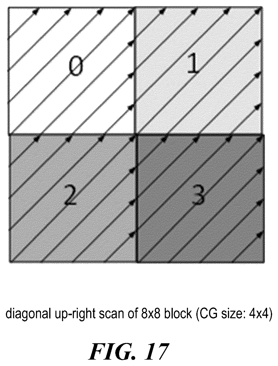 Patent US12120300 Figure 17 – Restriction on number of context coded bins