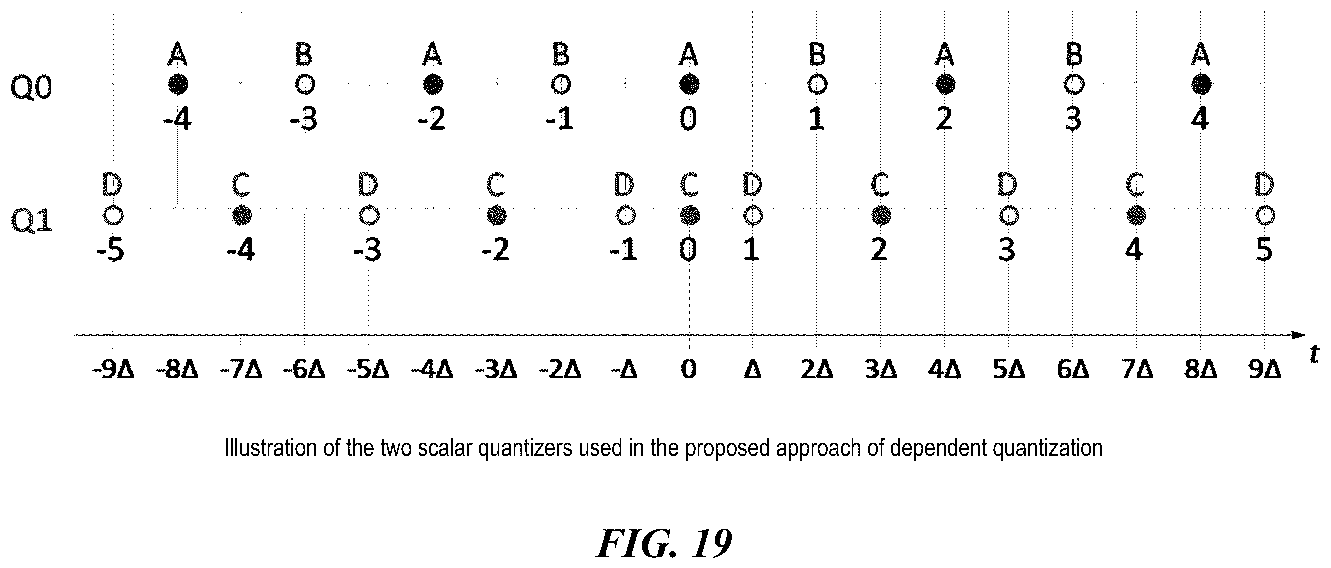 Patent US12120300 Figure 19 – Restriction on number of context coded bins