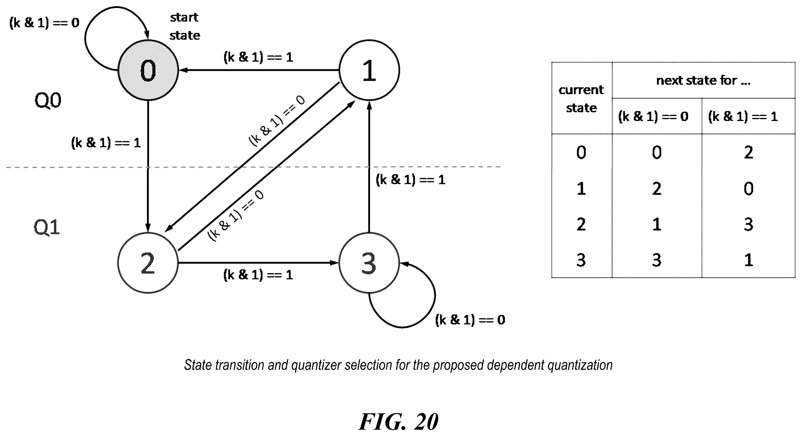 Patent US12120300 Figure 20 – Restriction on number of context coded bins
