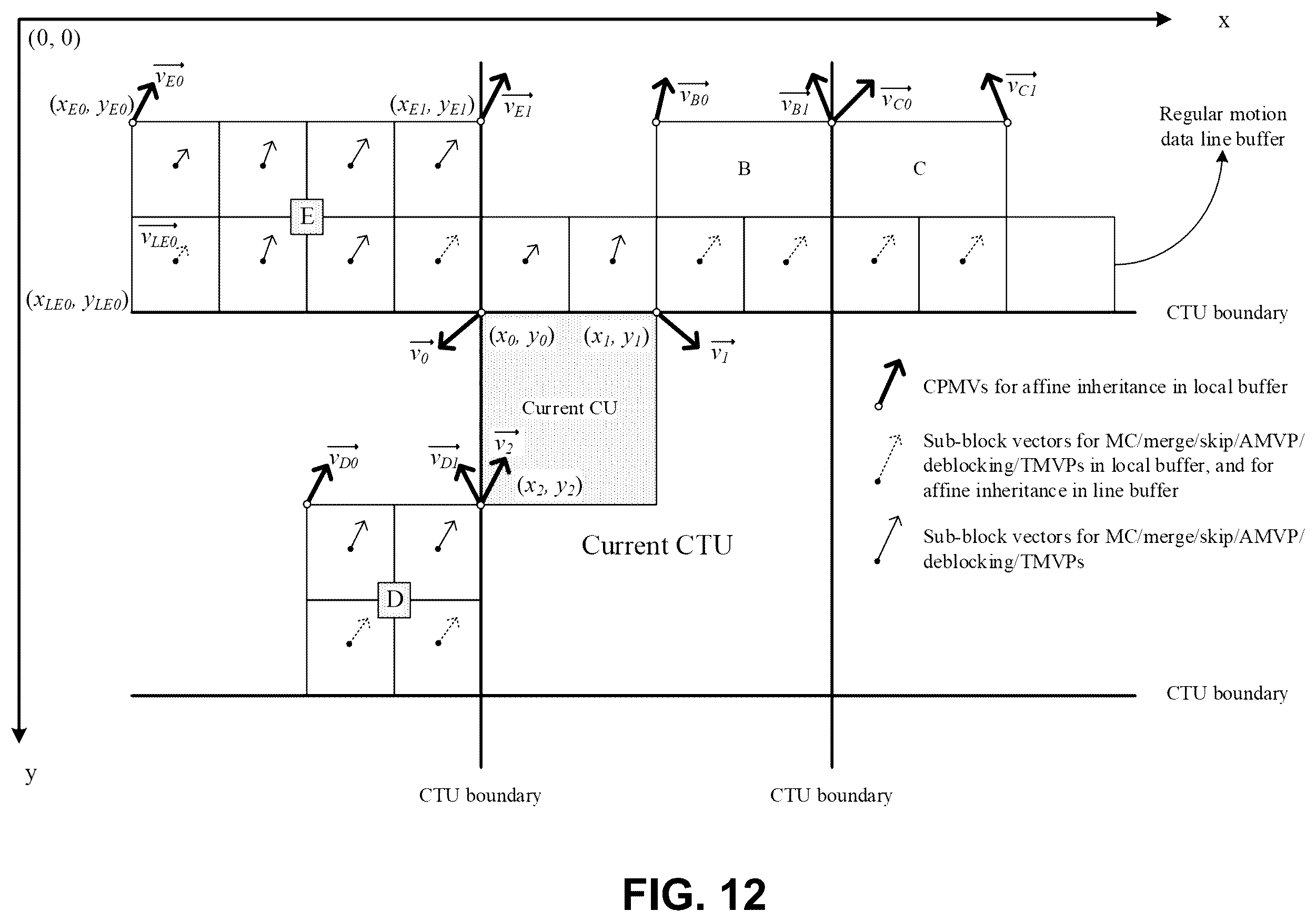 Patent US12120302 Figure 9 – Coded representation of history-based motion vector prediction tables