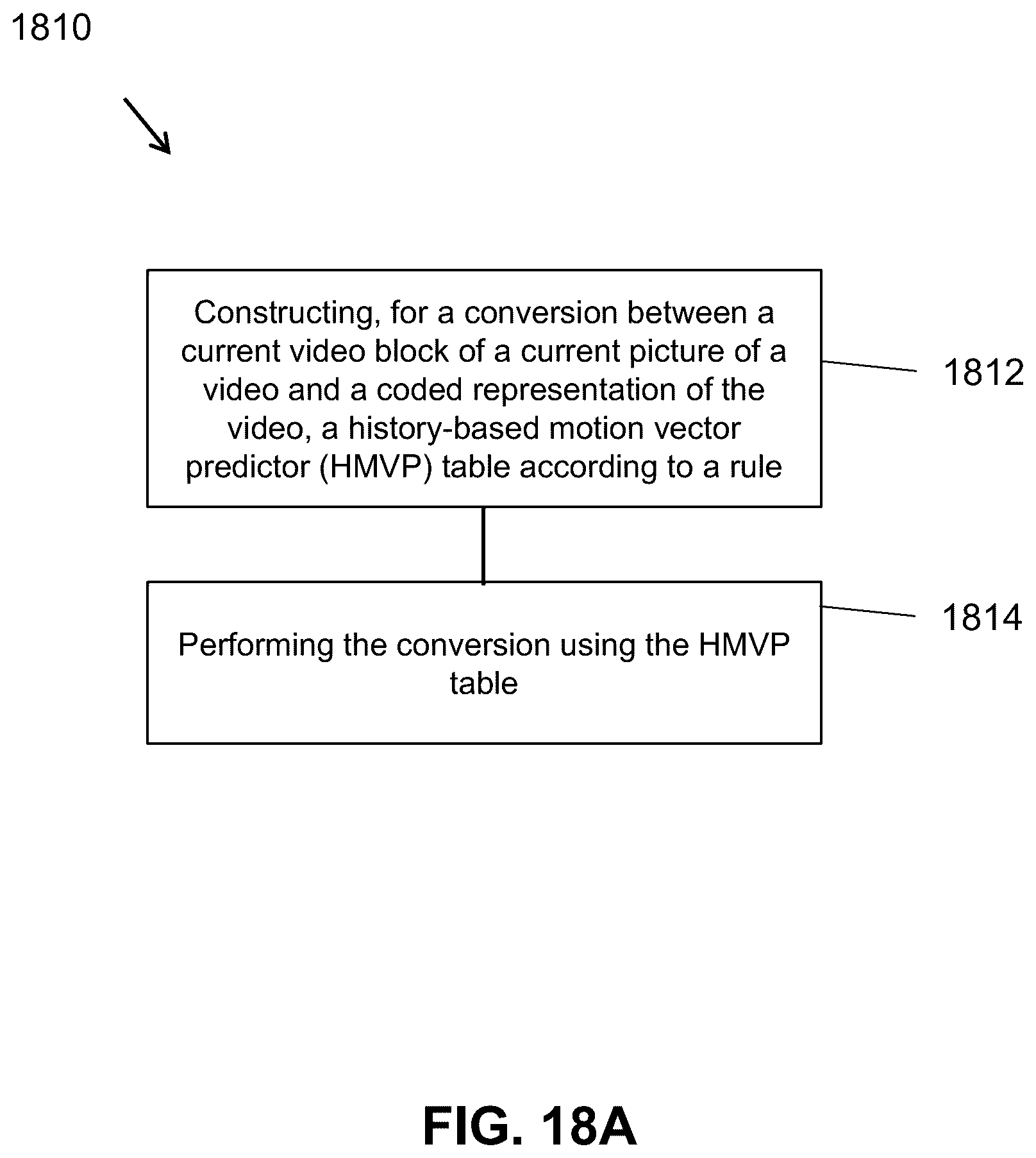 Patent US12120302 Figure 16 – Coded representation of history-based motion vector prediction tables
