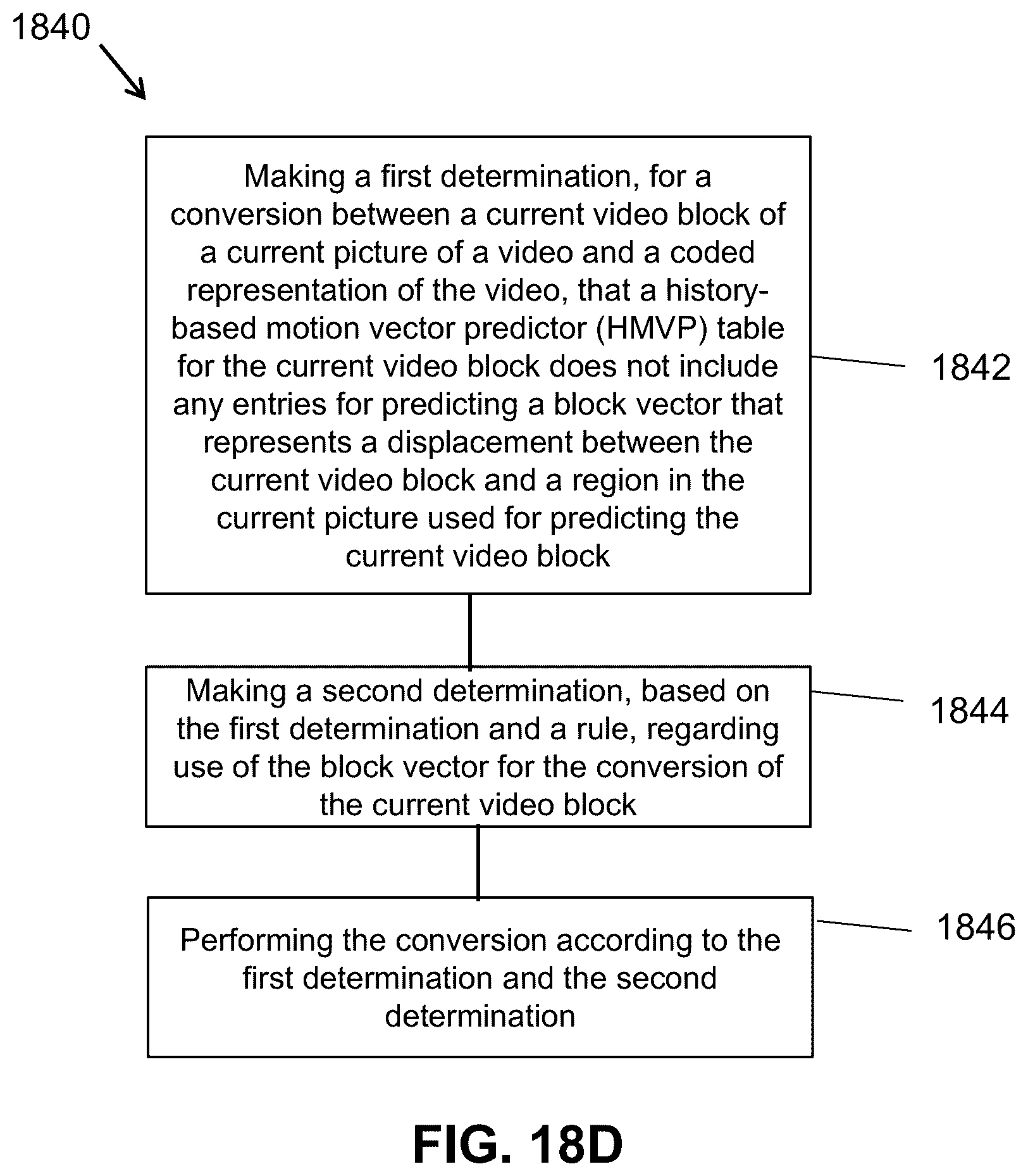 Patent US12120302 Figure 19 – Coded representation of history-based motion vector prediction tables