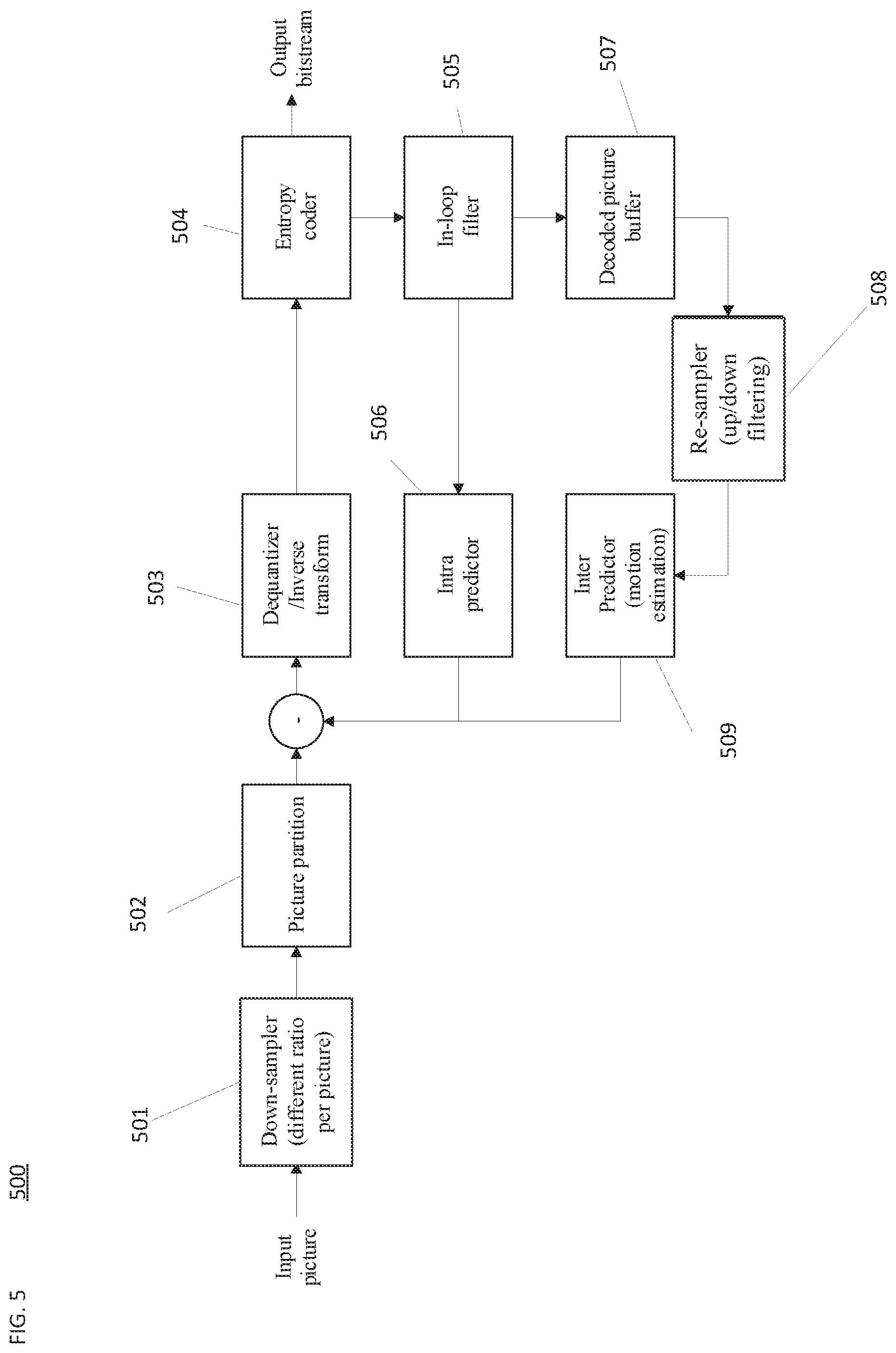 Patent US12120303 Figure 5 – Signaling for reference picture resampling