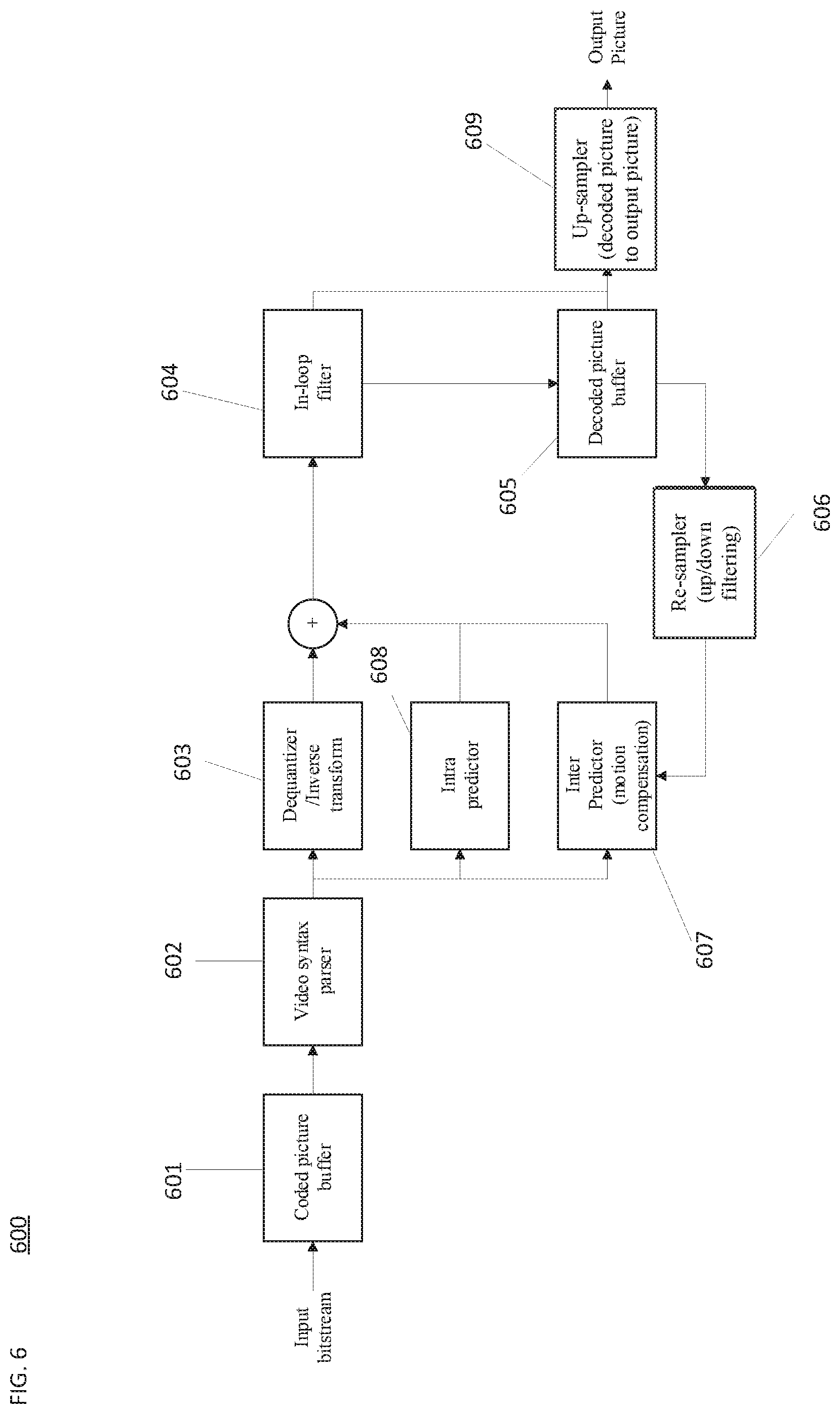 Patent US12120303 Figure 6 – Signaling for reference picture resampling