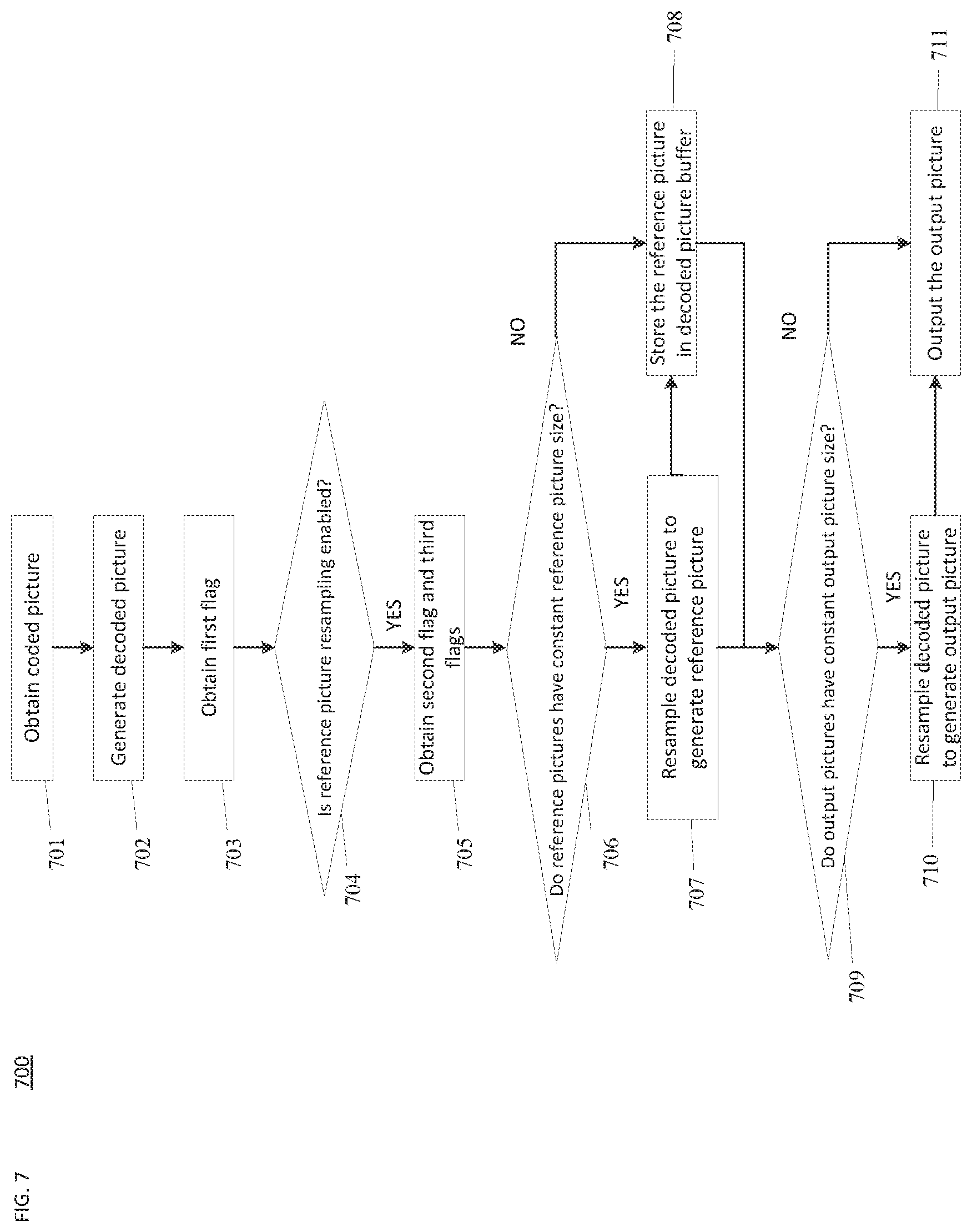 Patent US12120303 Figure 7 – Signaling for reference picture resampling