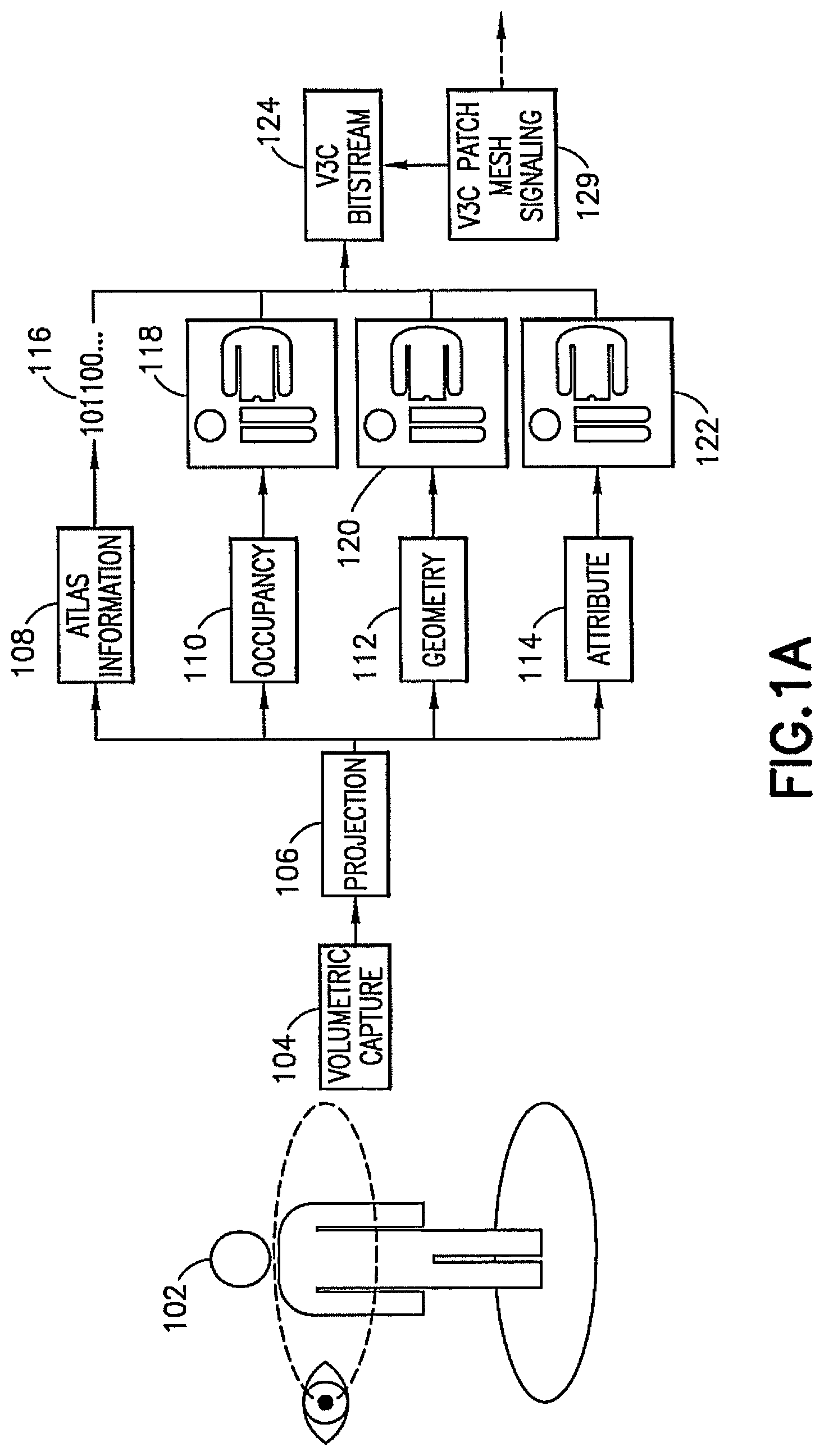 Patent US12120306 — V3C patch remeshing for dynamic mesh coding — Figure 1