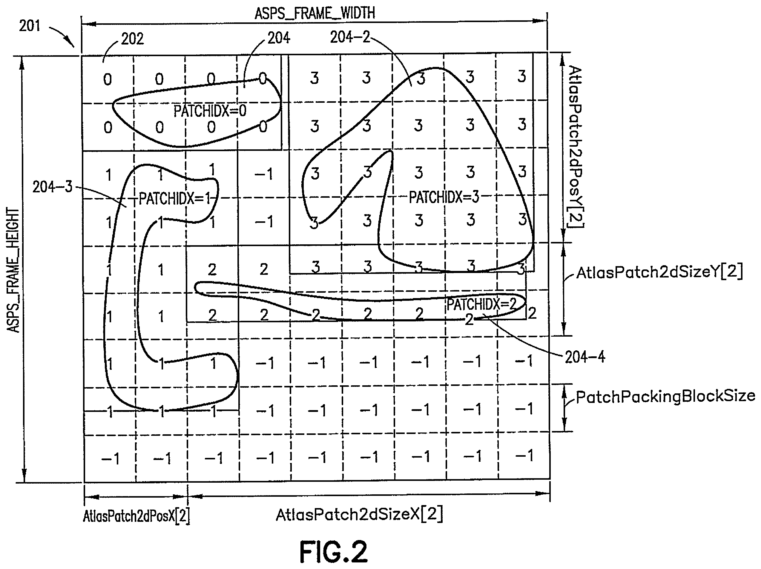 Patent US12120306 Figure 3 – V3C patch remeshing for dynamic mesh coding