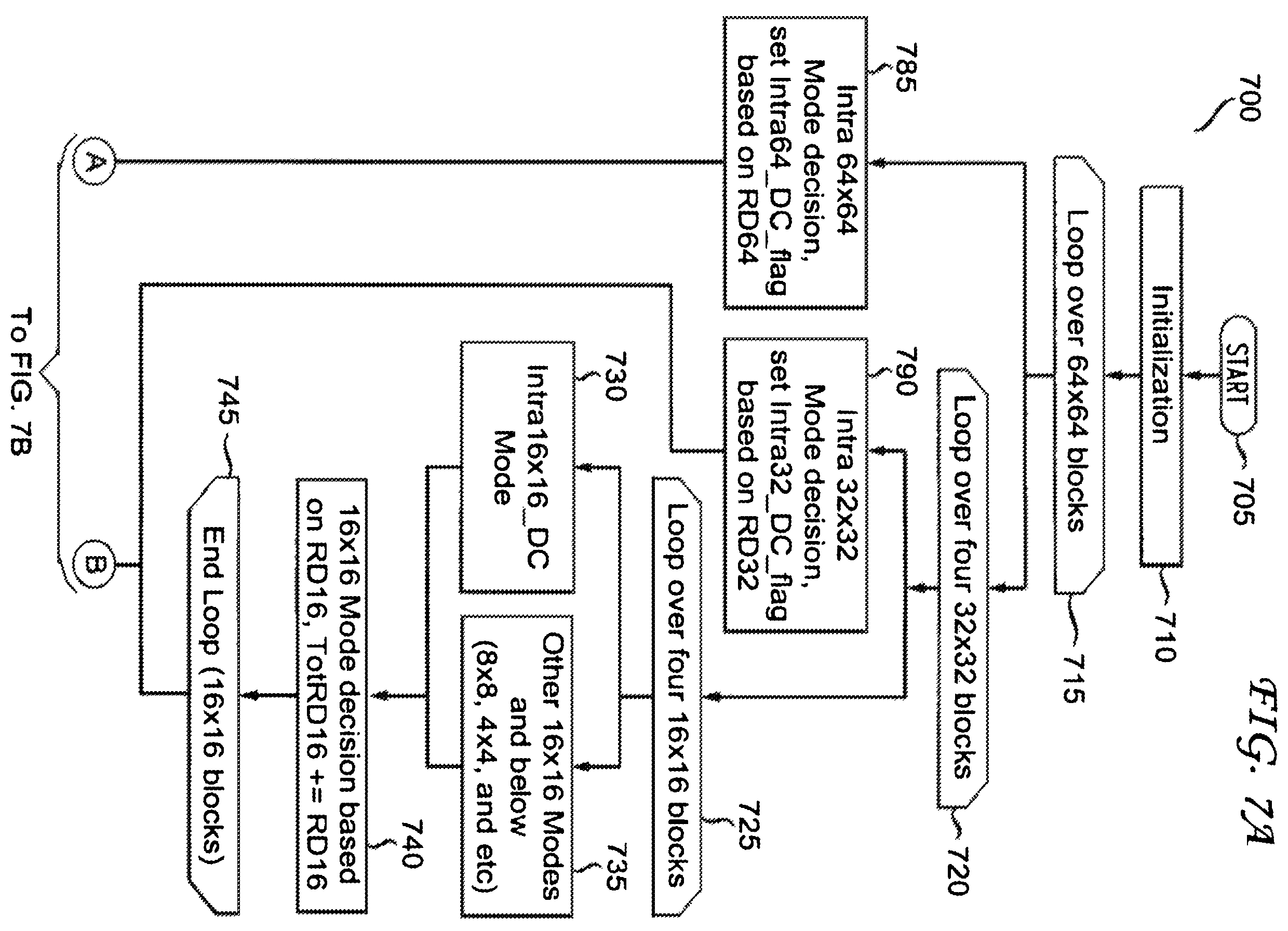 Patent US12120307 Figure 6 – Methods and apparatus for signaling intra prediction for large blocks for video encoders and decoders
