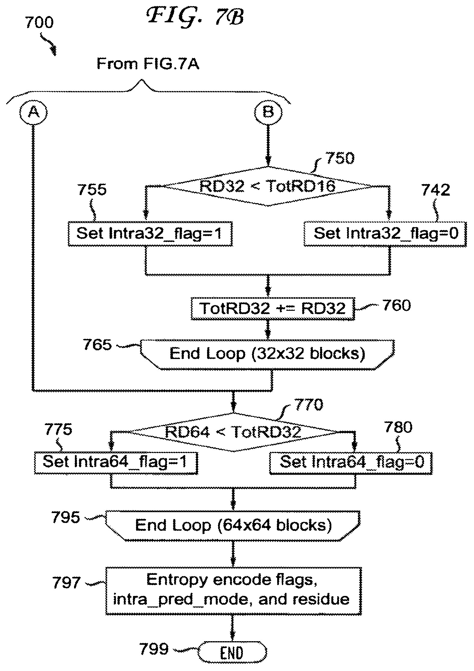 Patent US12120307 Figure 7 – Methods and apparatus for signaling intra prediction for large blocks for video encoders and decoders