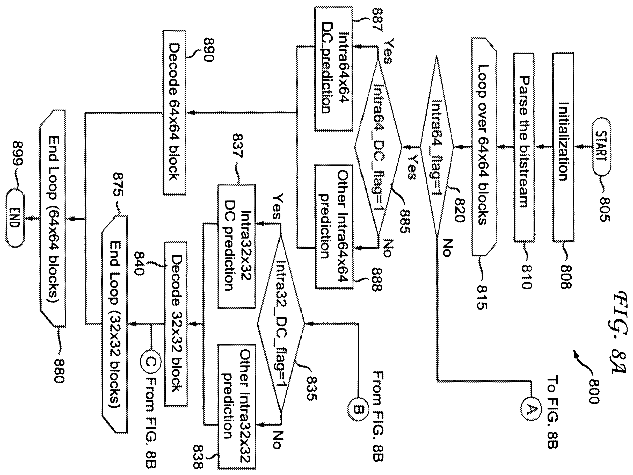 Patent US12120307 Figure 8 – Methods and apparatus for signaling intra prediction for large blocks for video encoders and decoders