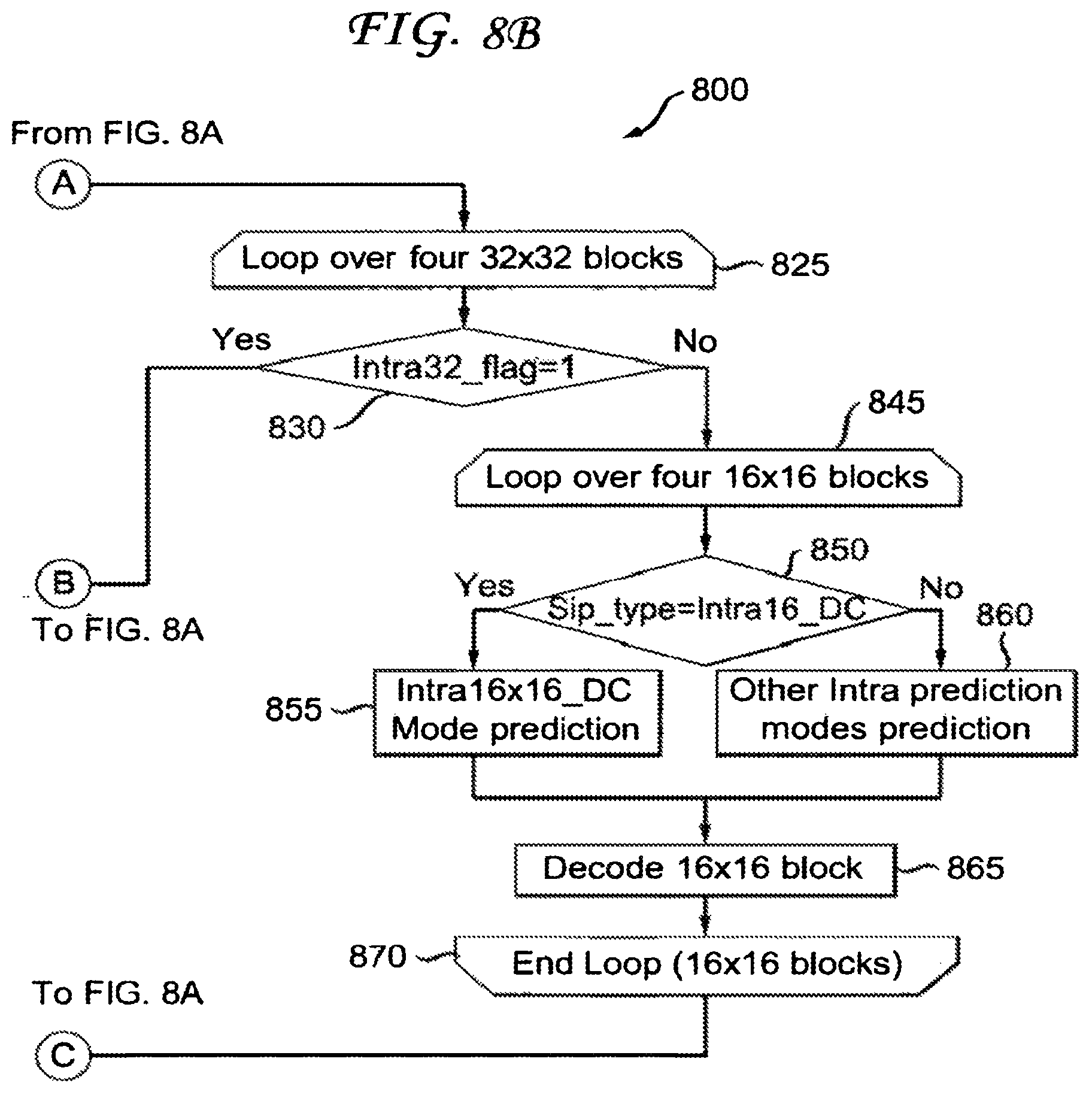 Patent US12120307 Figure 9 – Methods and apparatus for signaling intra prediction for large blocks for video encoders and decoders