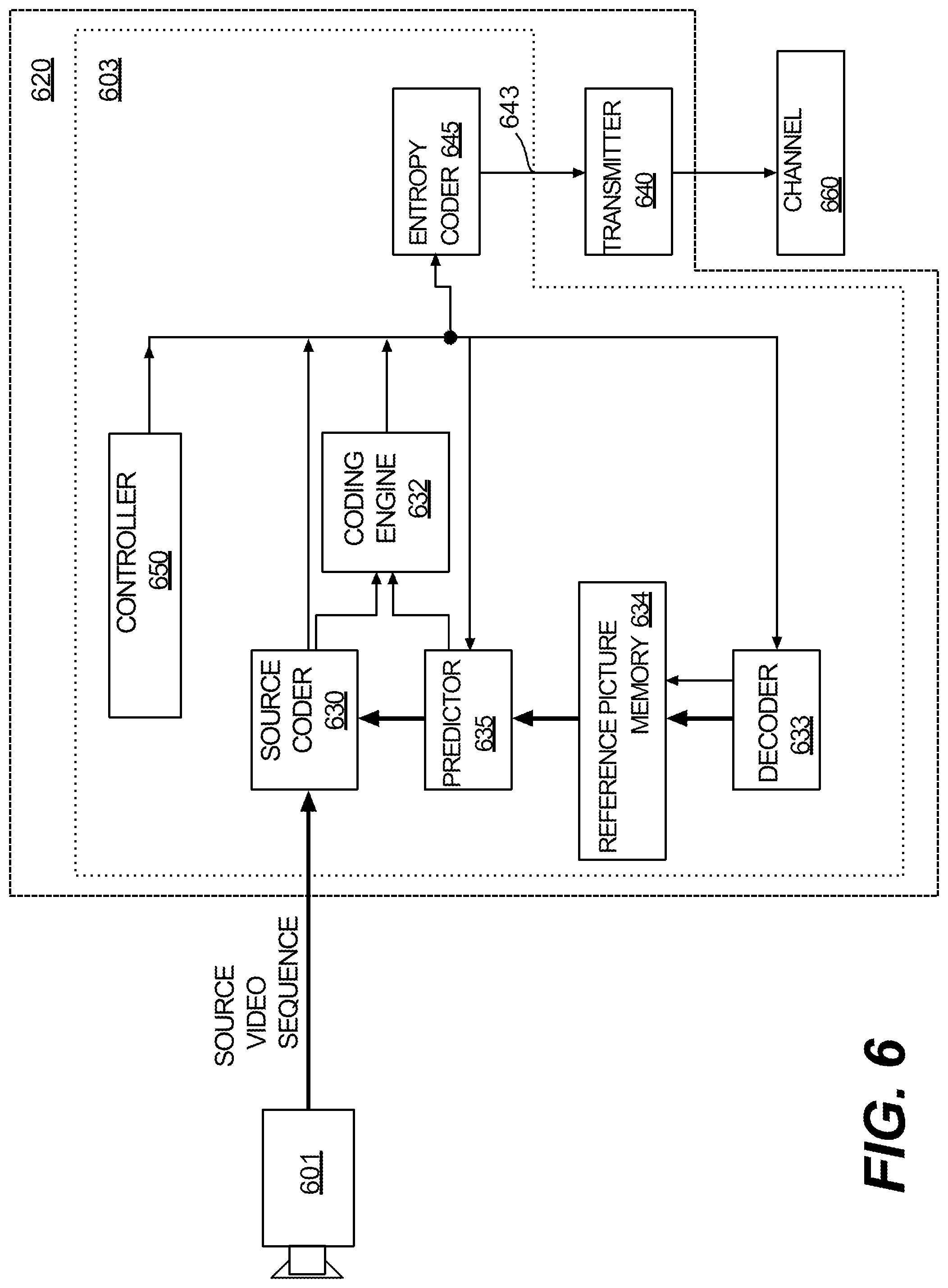 Patent US12120308 Figure 6 – Methods and devices for restriction on motion vector difference