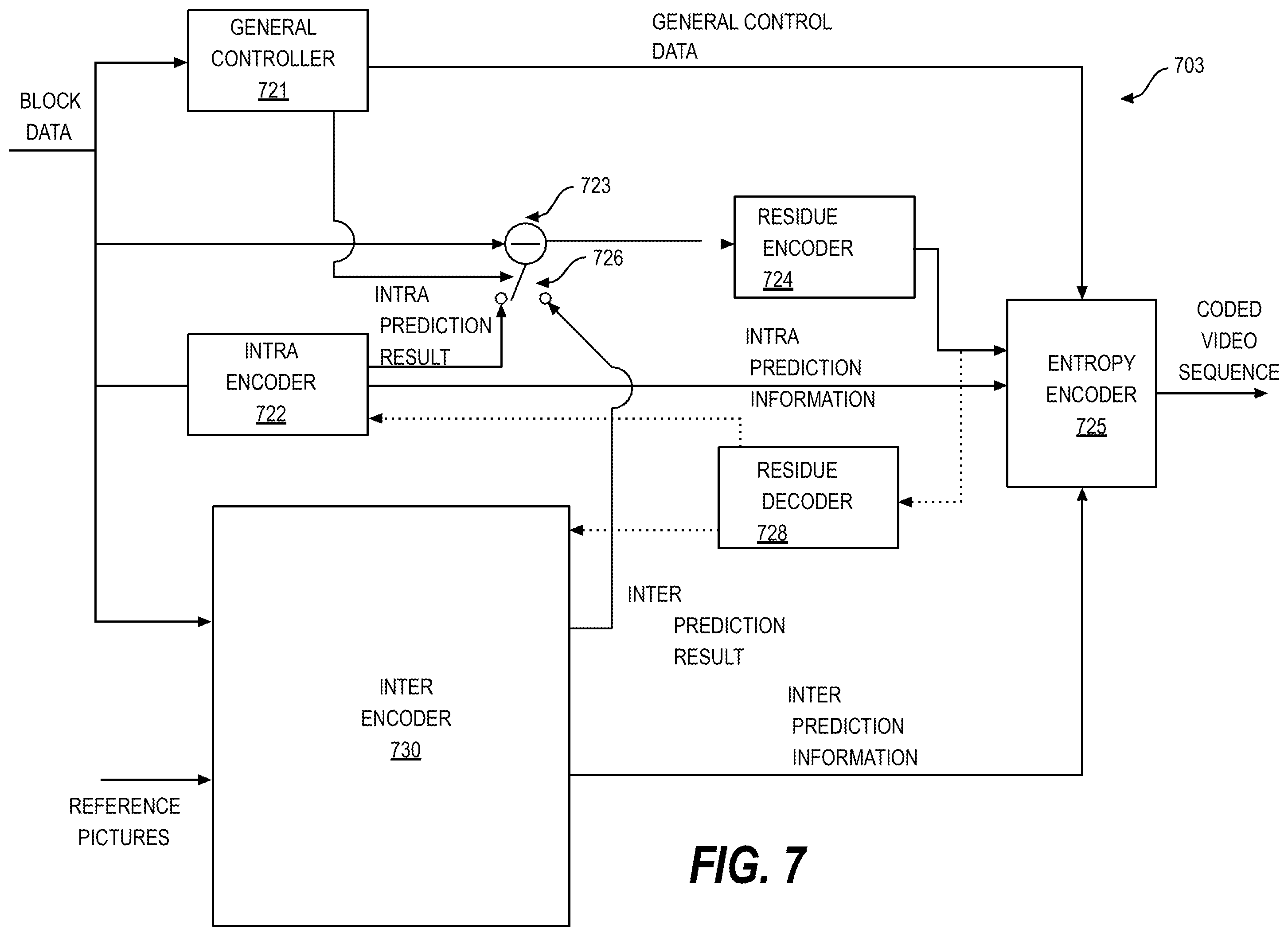 Patent US12120308 Figure 7 – Methods and devices for restriction on motion vector difference