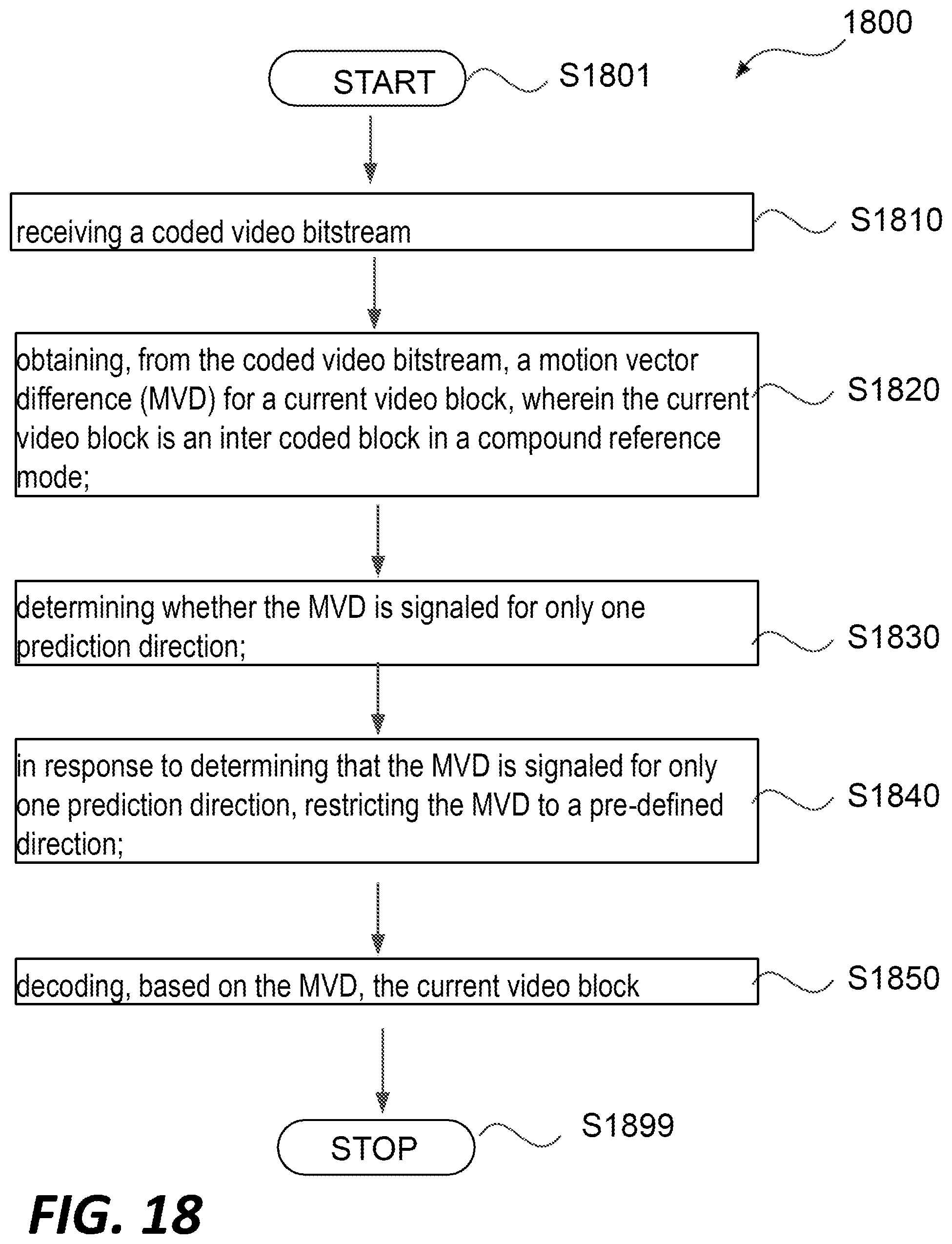 Patent US12120308 Figure 17 – Methods and devices for restriction on motion vector difference