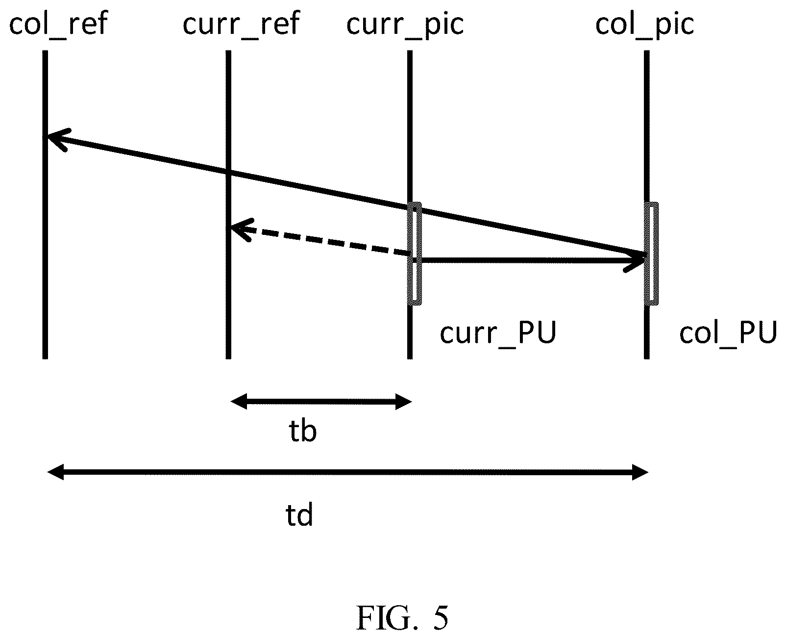 Patent US12120313 Figure 4 – Restriction of applicability for intra block copy mode