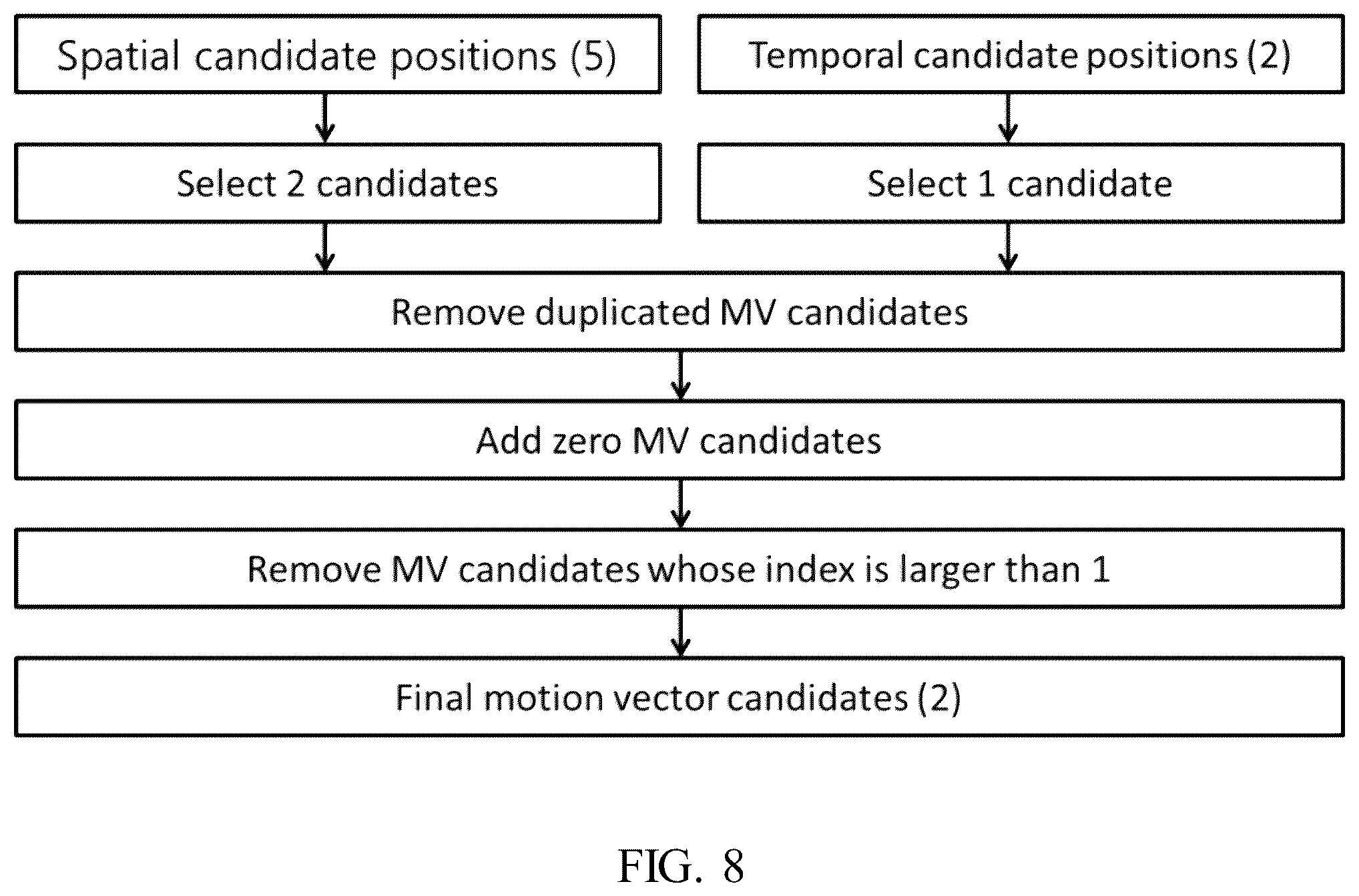 Patent US12120313 Figure 7 – Restriction of applicability for intra block copy mode